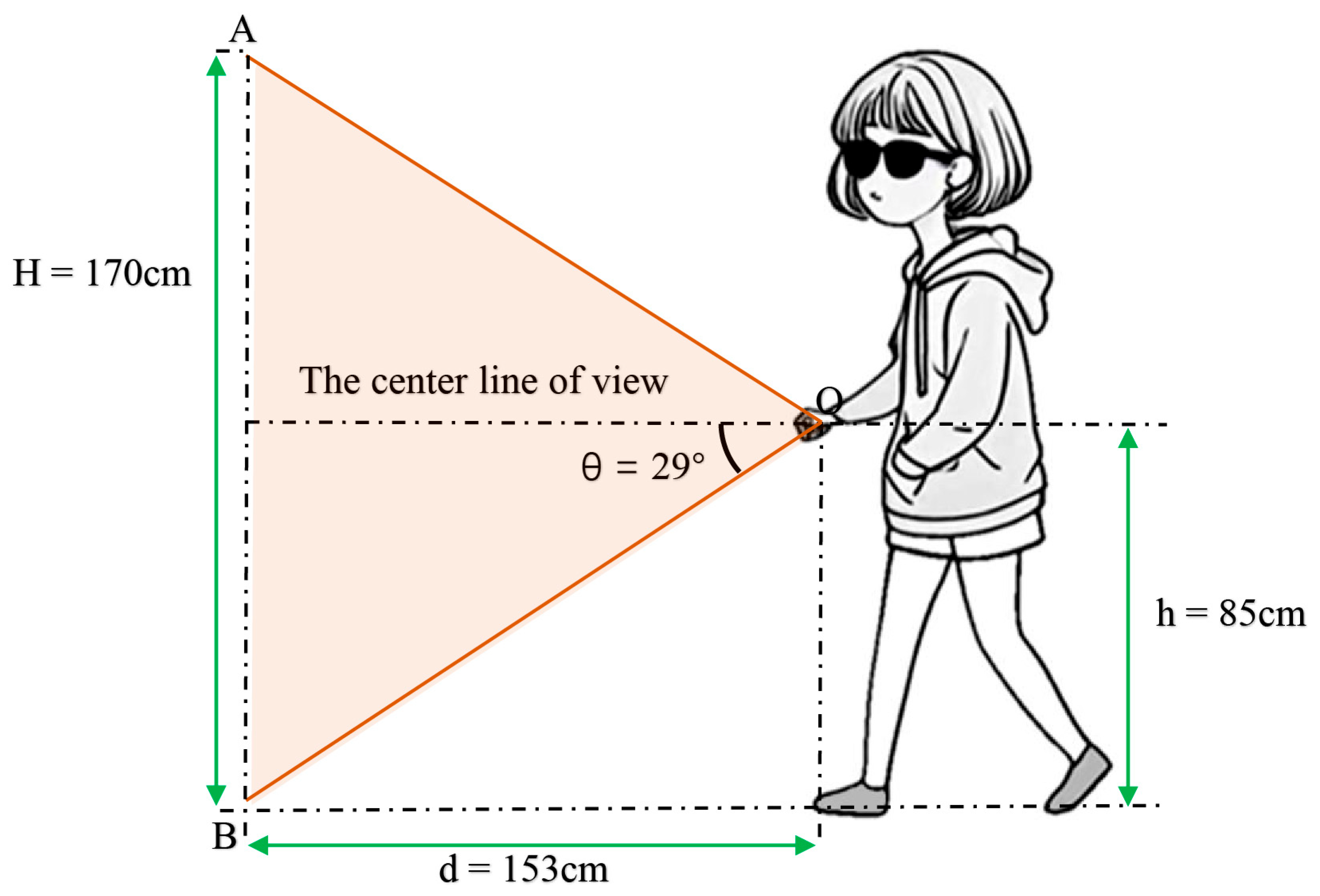 Electronics 14 02168 g003