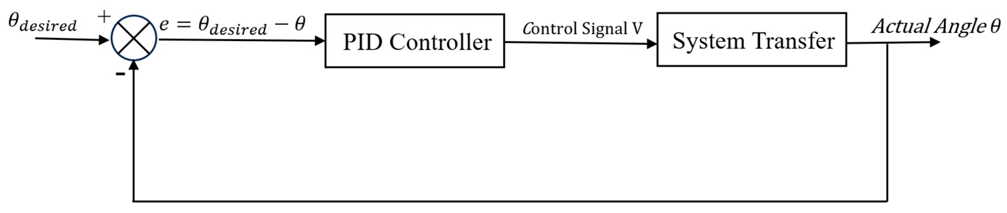 Electronics 14 02168 g004
