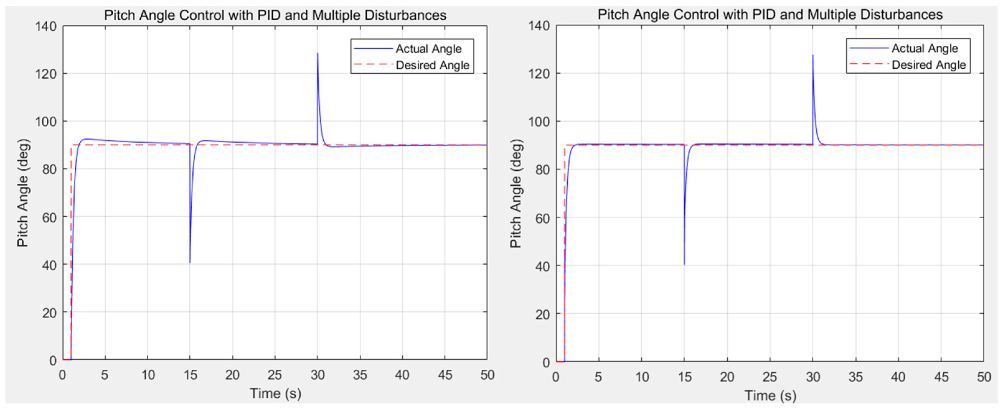Electronics 14 02168 g006