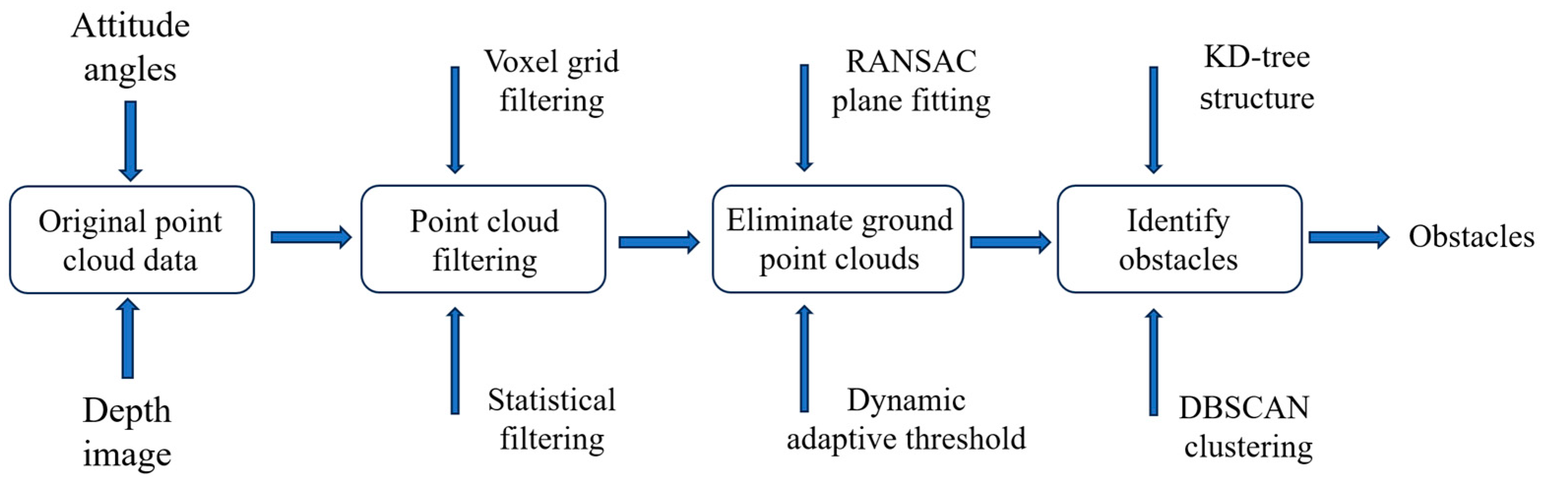 Electronics 14 02168 g007