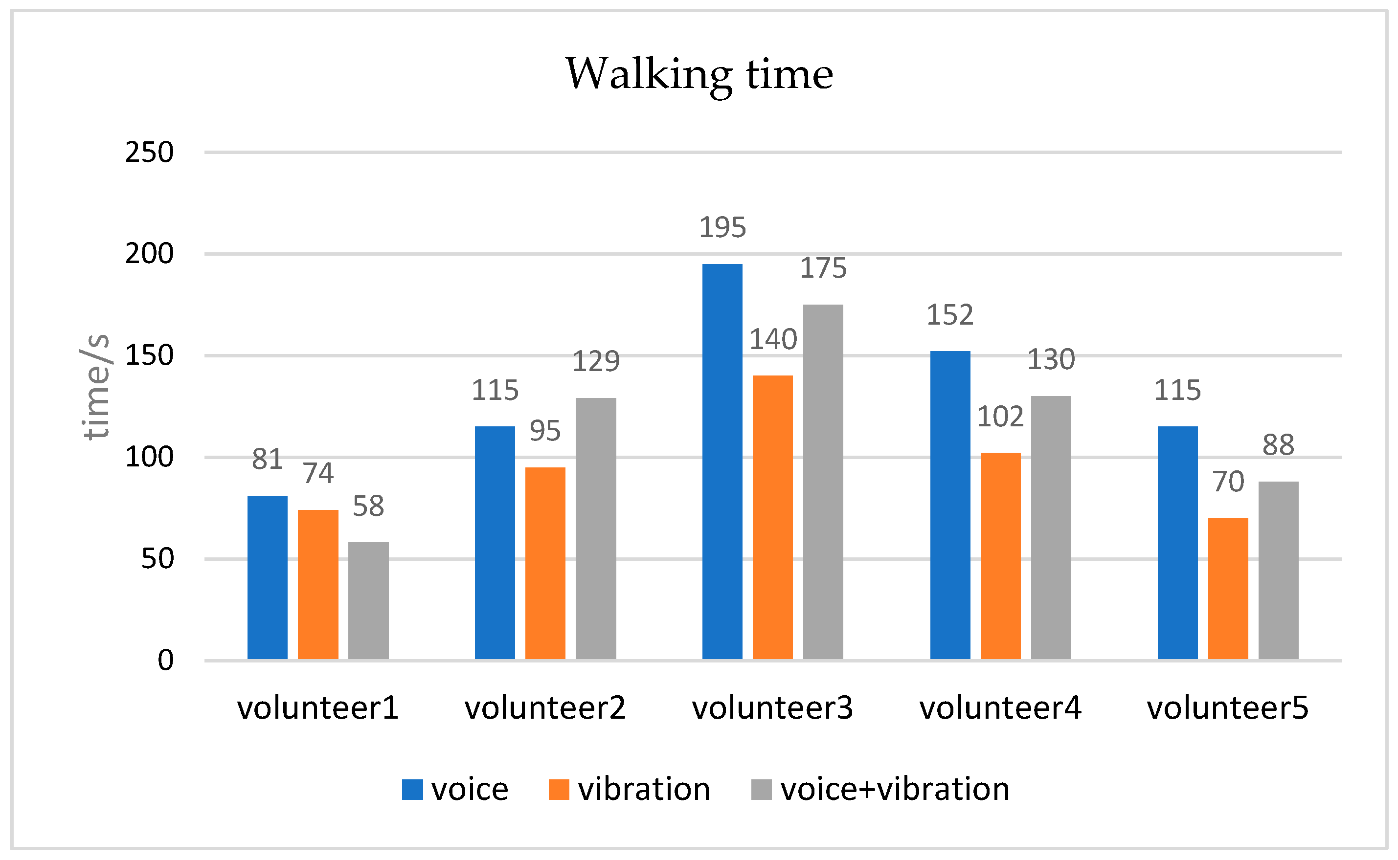 Electronics 14 02168 g012