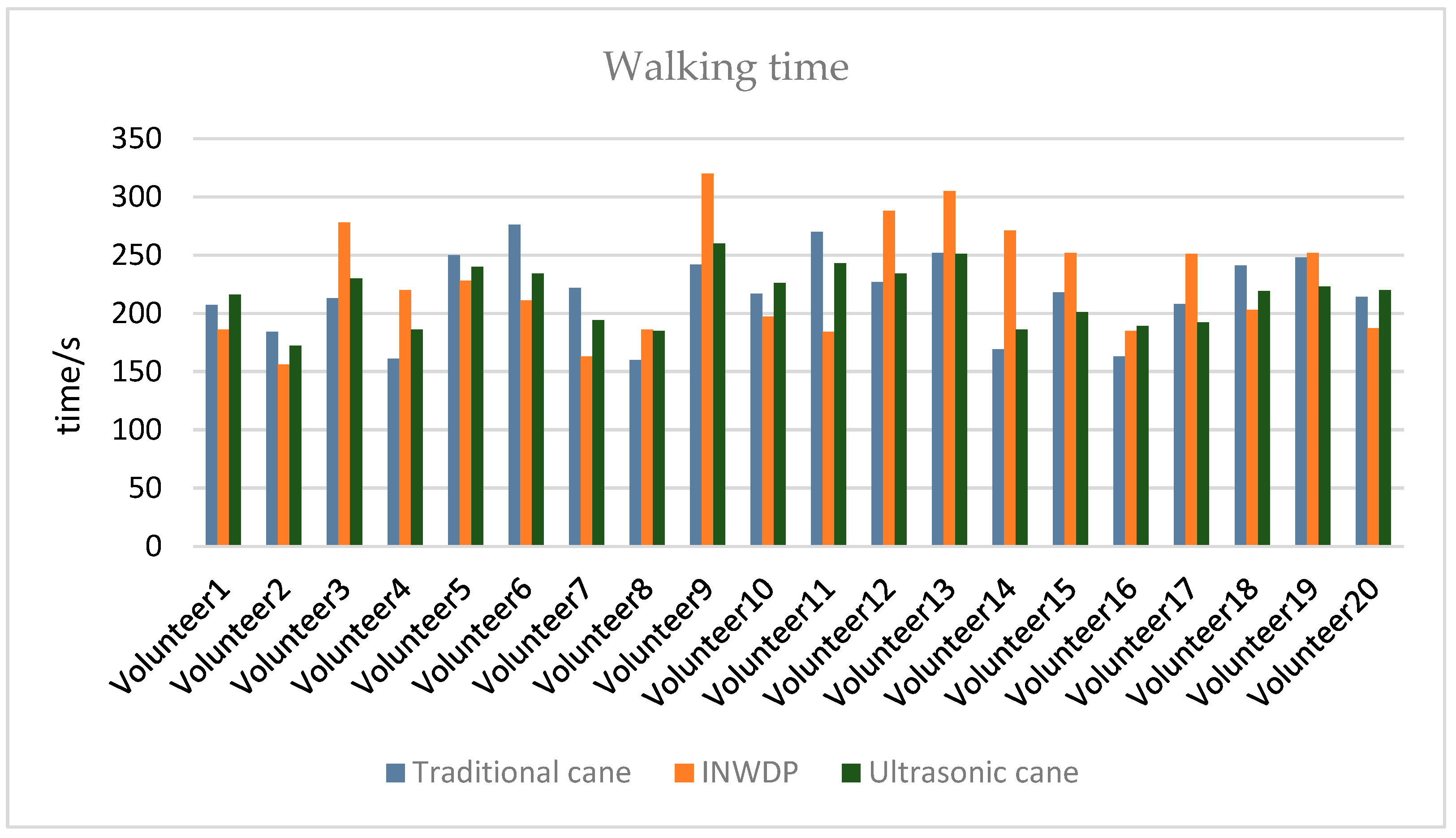 Electronics 14 02168 g013