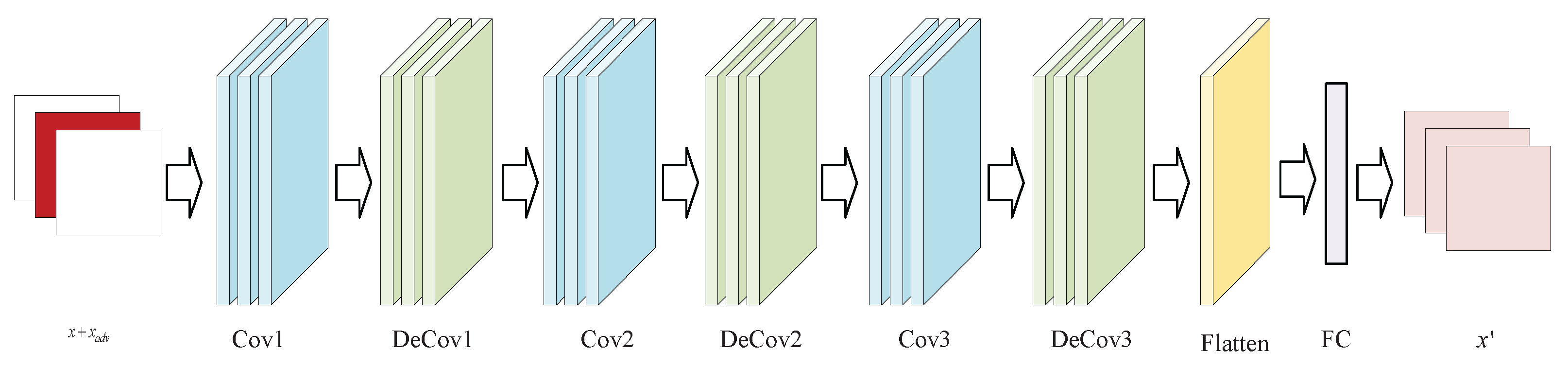 Electronics 14 02171 g004