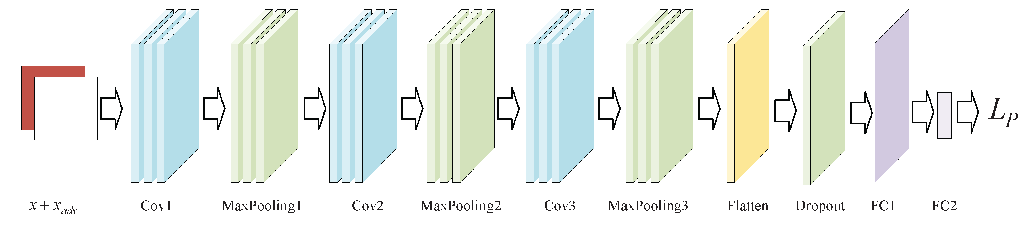 Electronics 14 02171 g005
