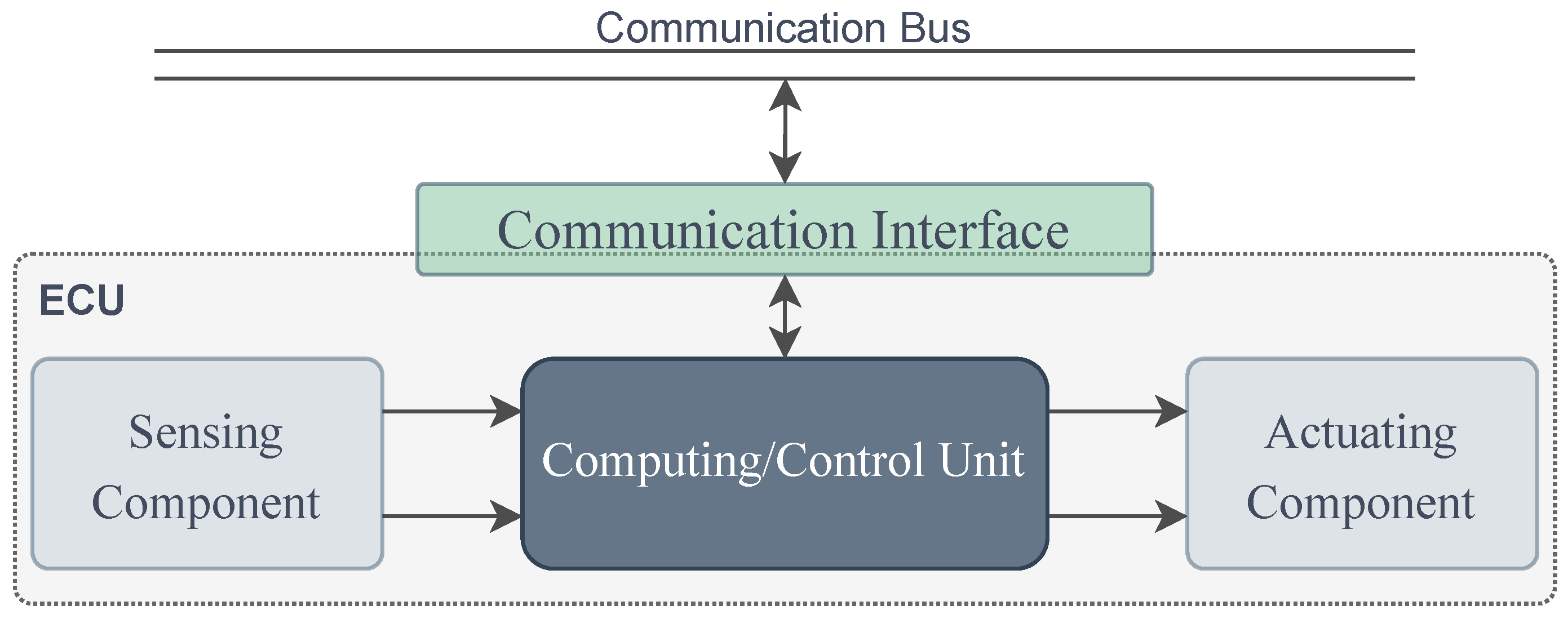 Electronics 14 02172 g004