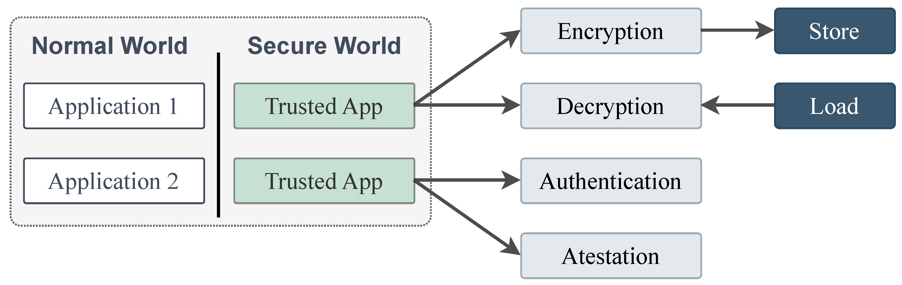 Electronics 14 02172 g007