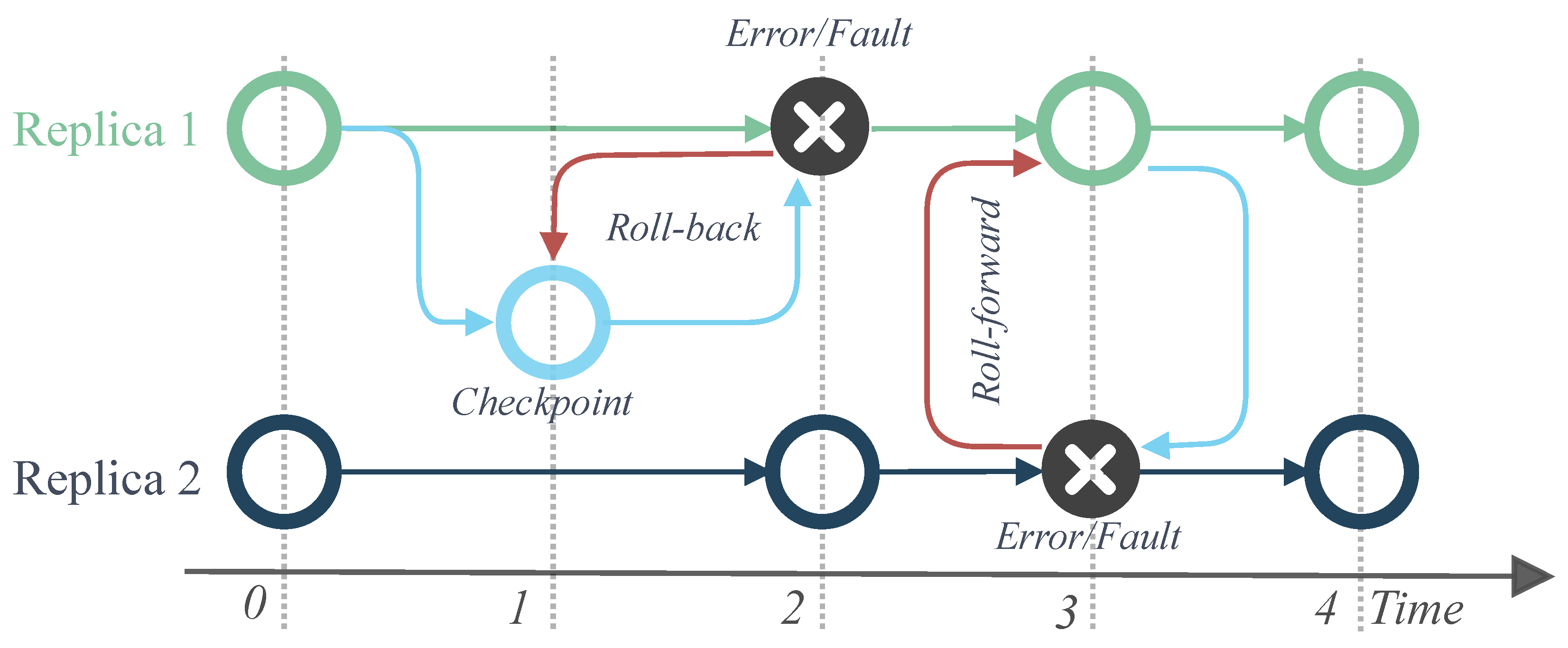 Electronics 14 02172 g008