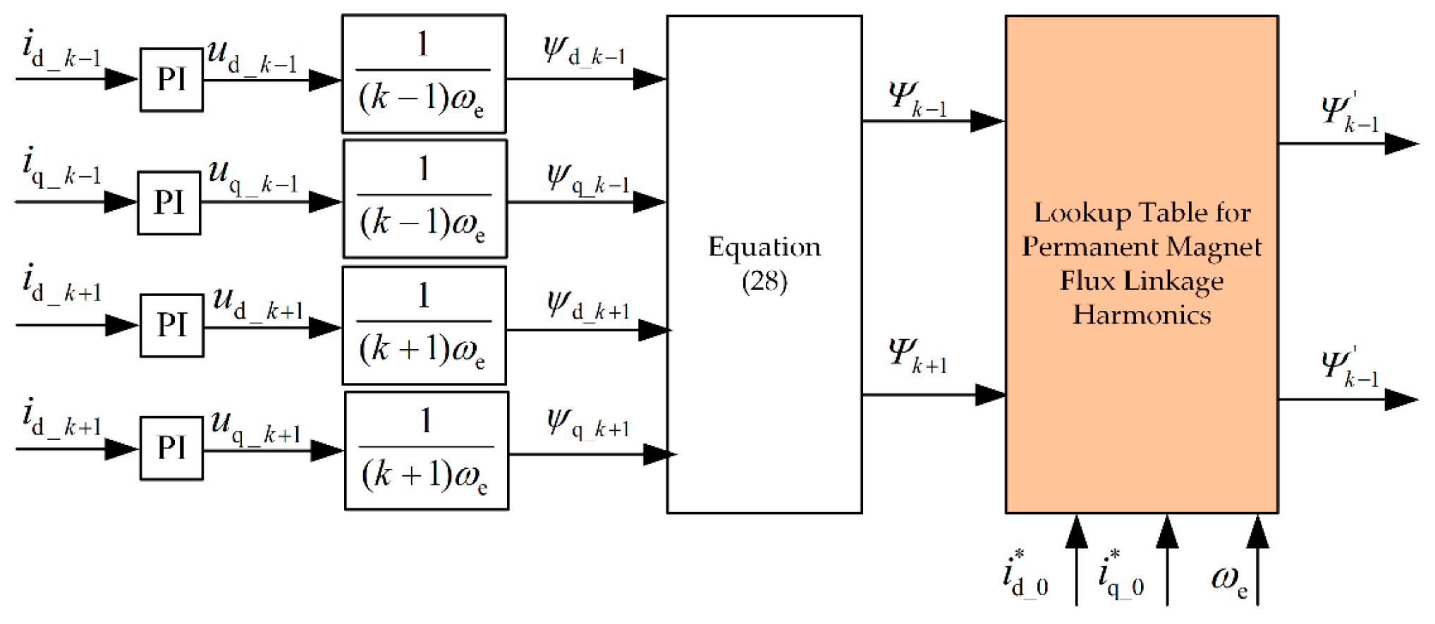 Electronics 14 02174 g002