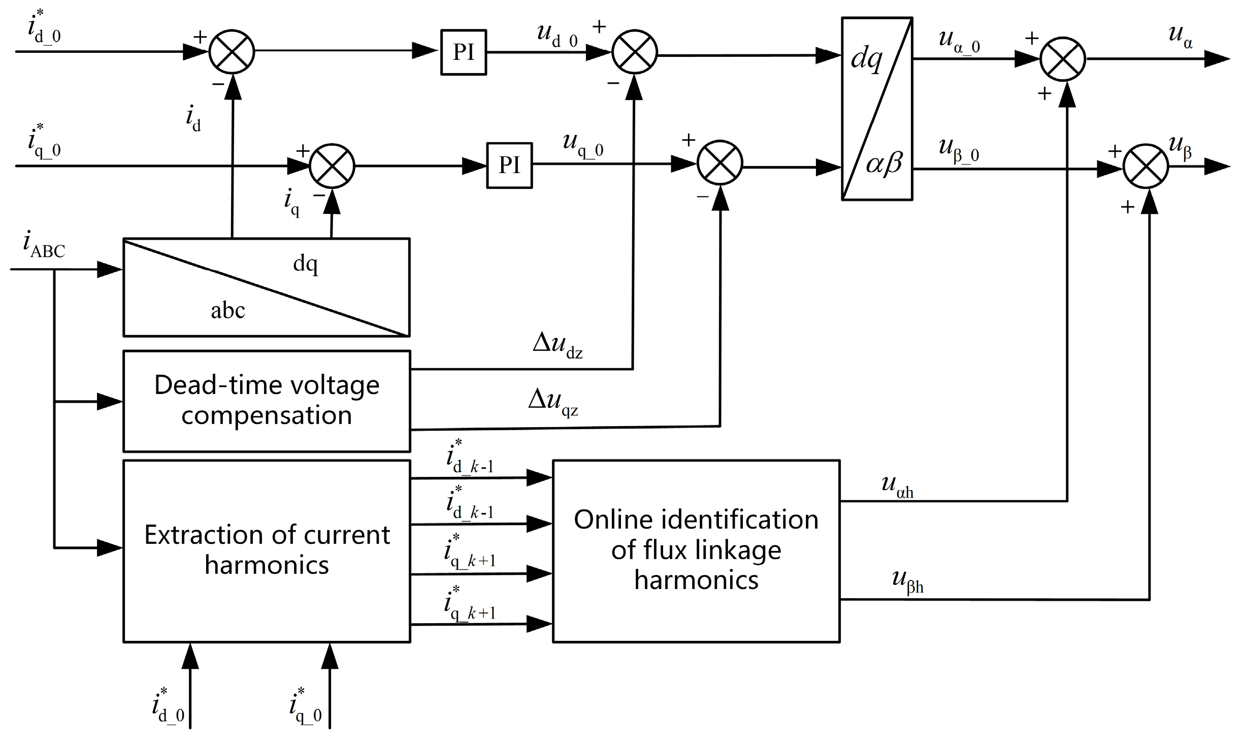 Electronics 14 02174 g003