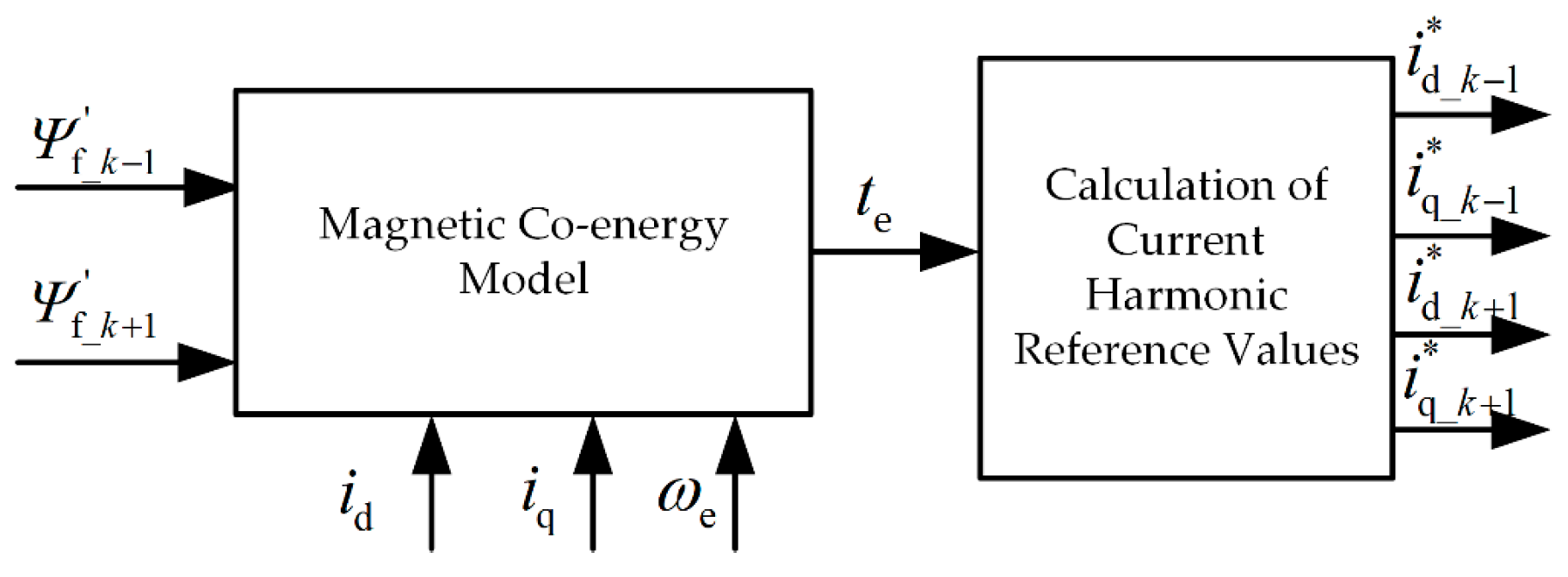 Electronics 14 02174 g004