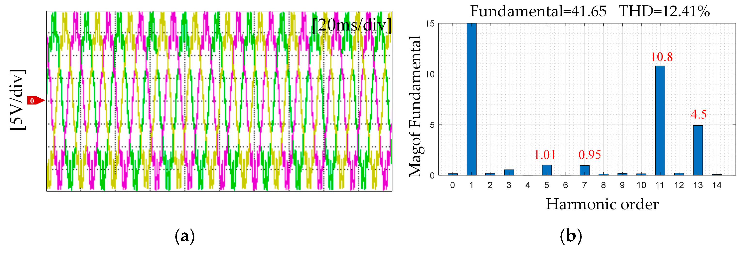 Electronics 14 02174 g006