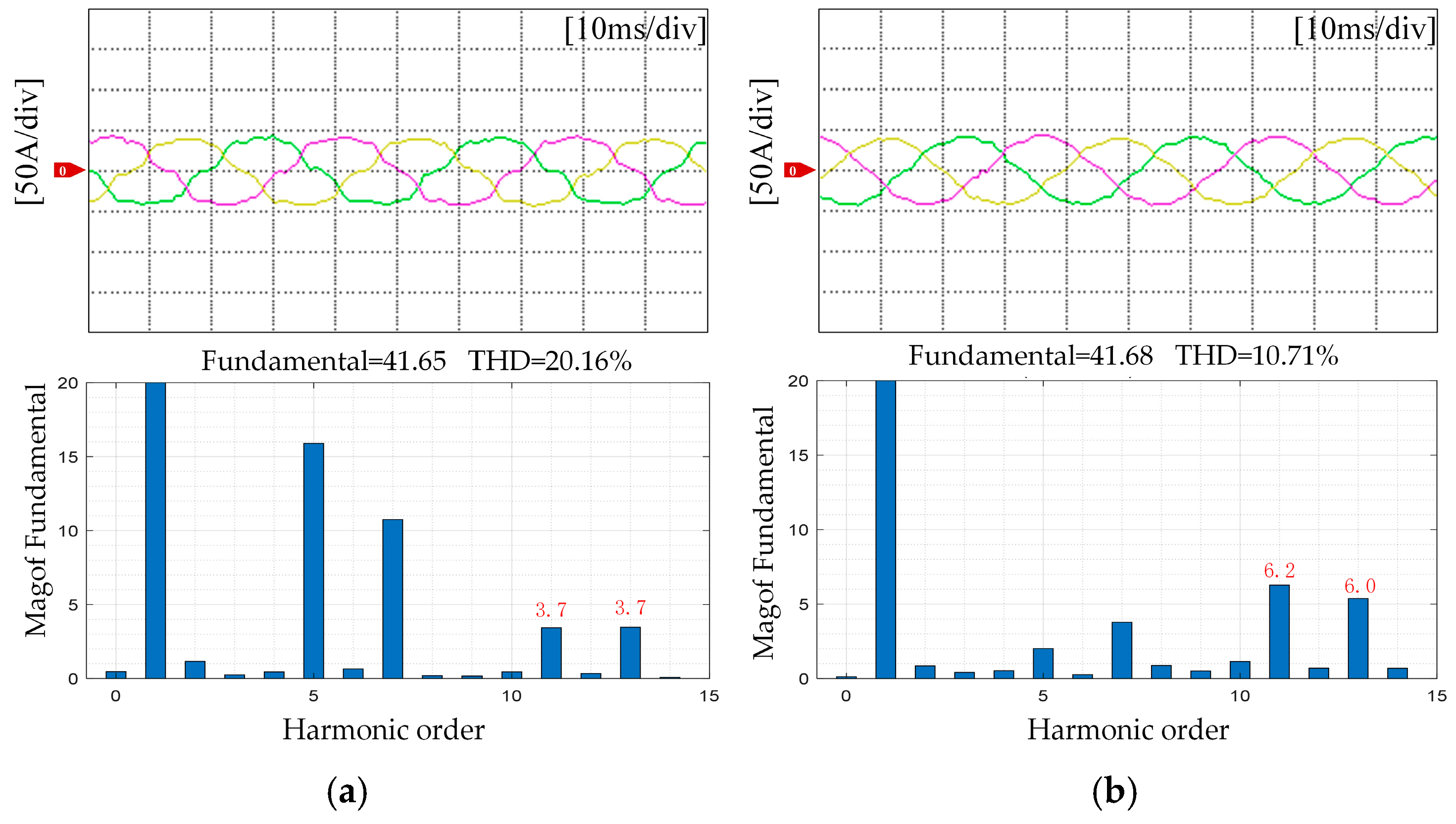 Electronics 14 02174 g007