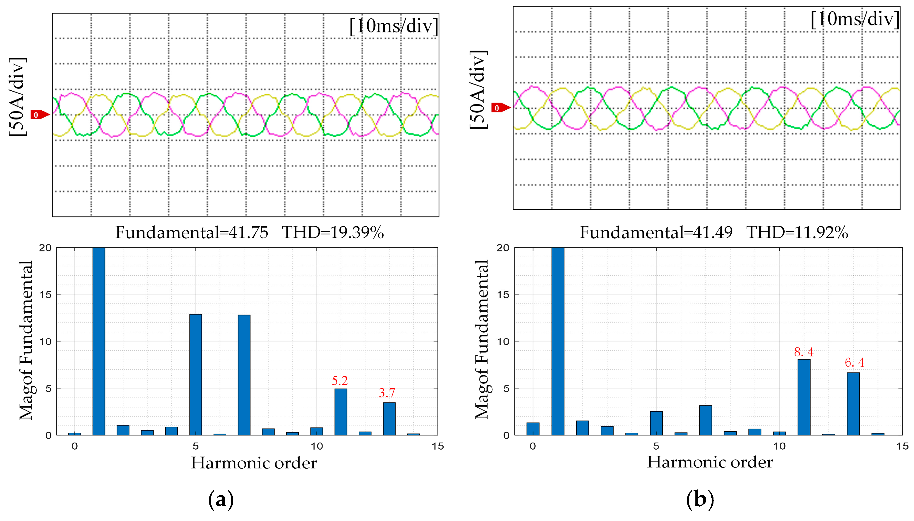 Electronics 14 02174 g009