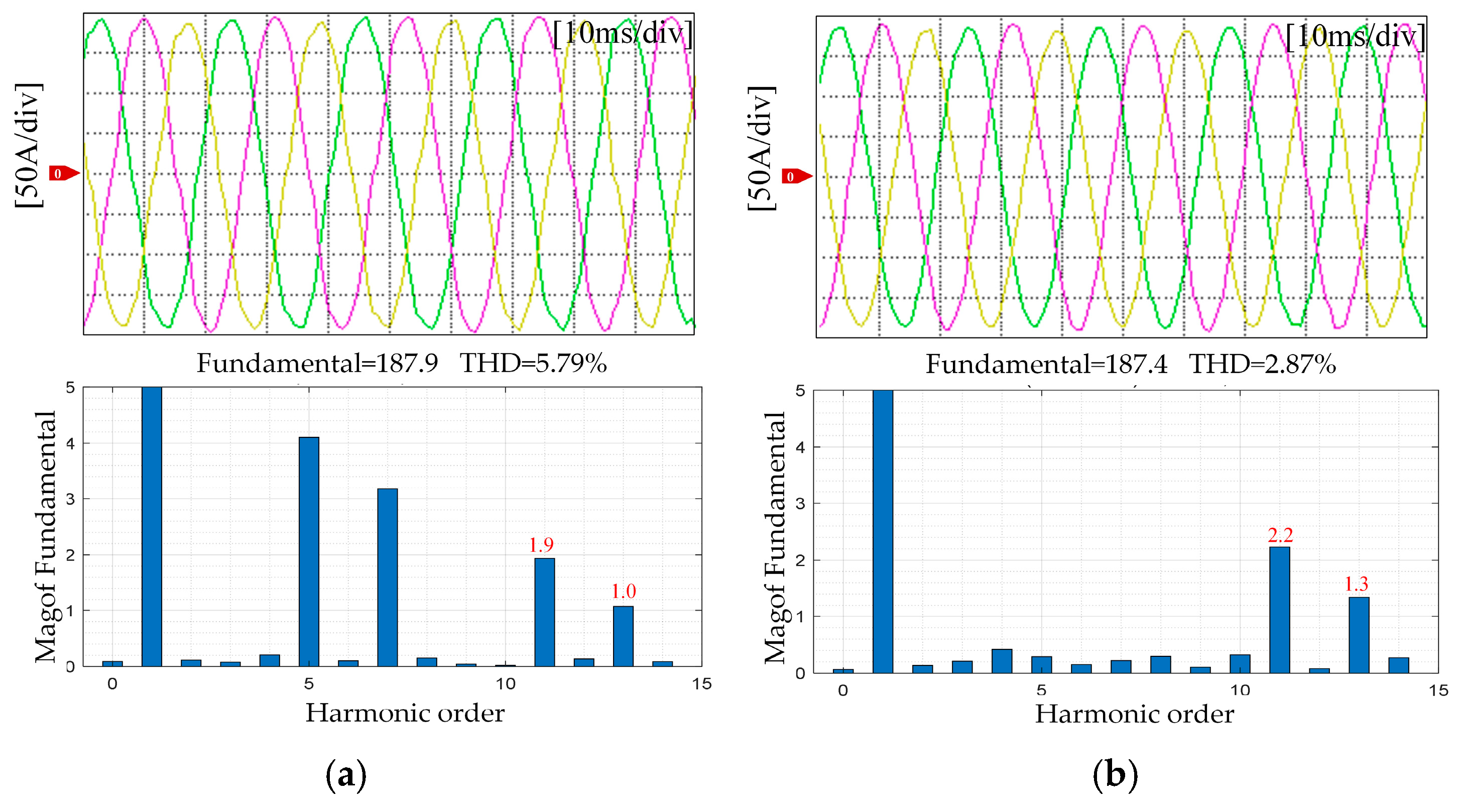 Electronics 14 02174 g011