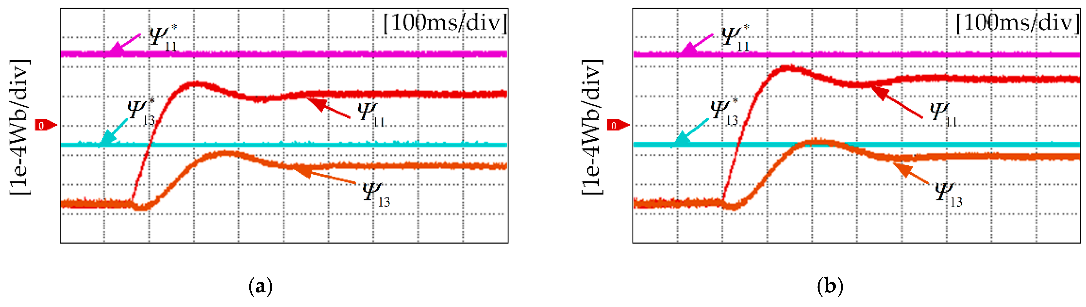 Electronics 14 02174 g012