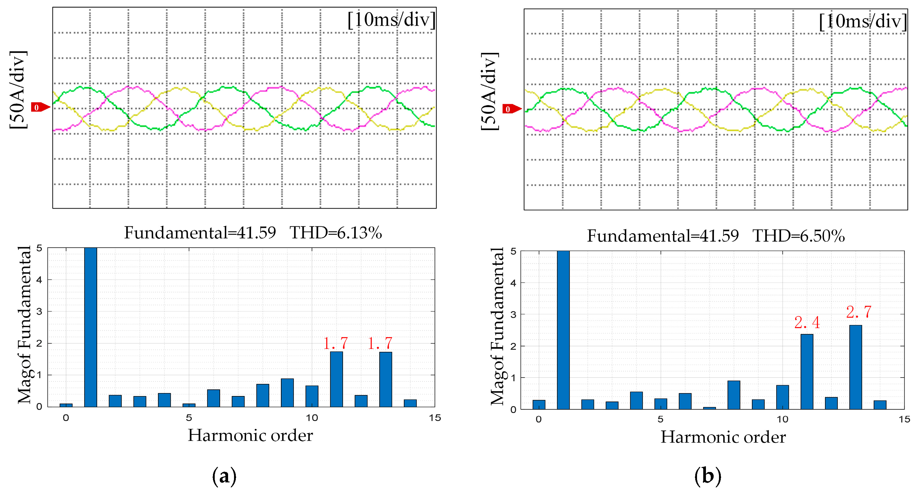 Electronics 14 02174 g014