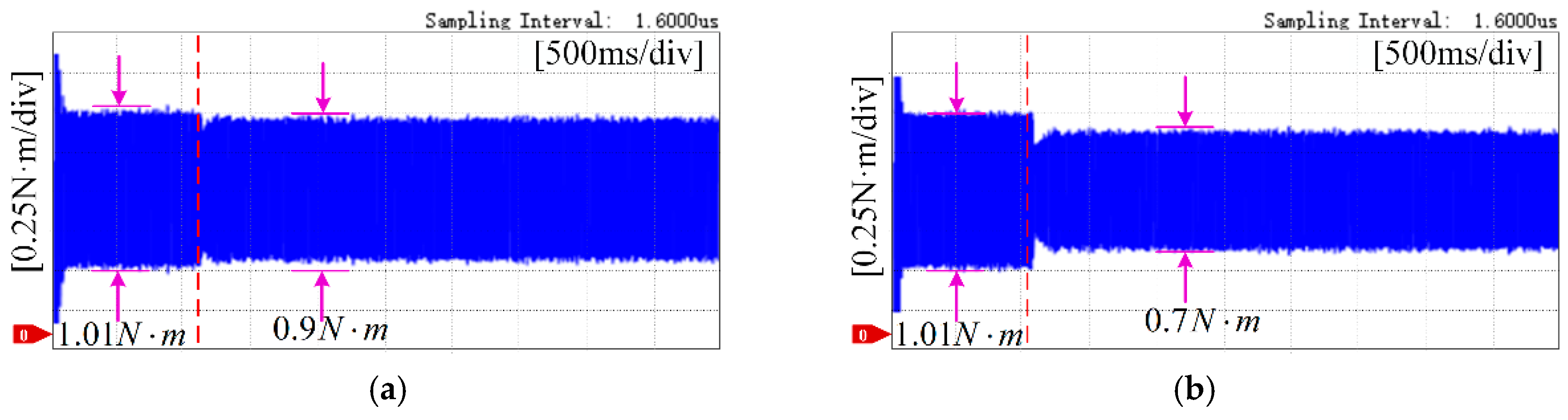 Electronics 14 02174 g017