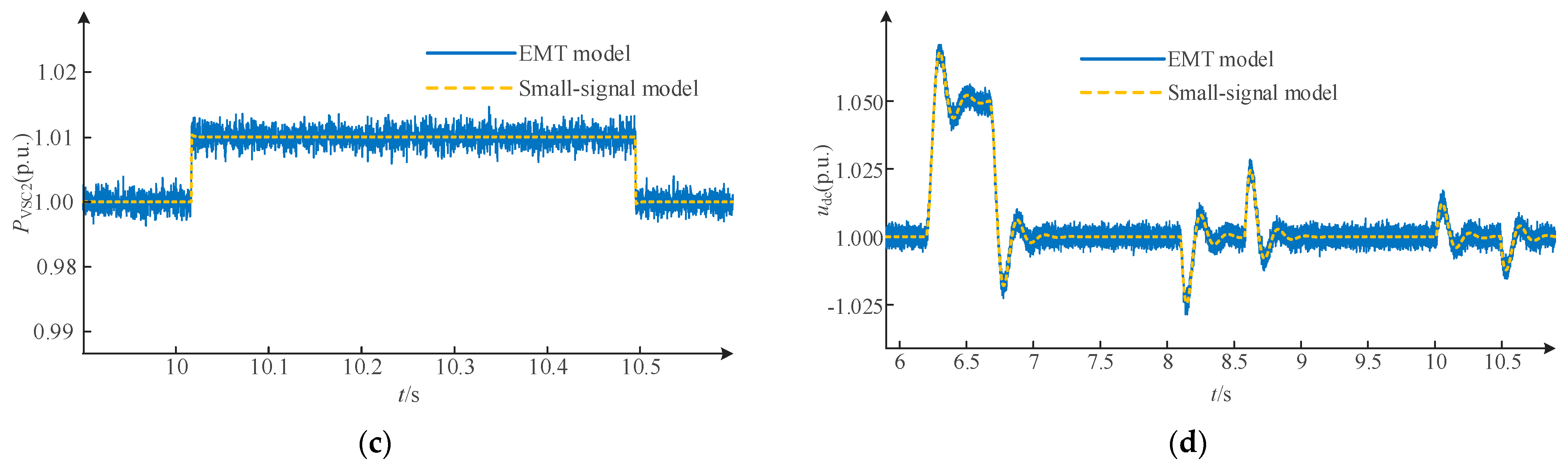 Electronics 14 02178 g004b