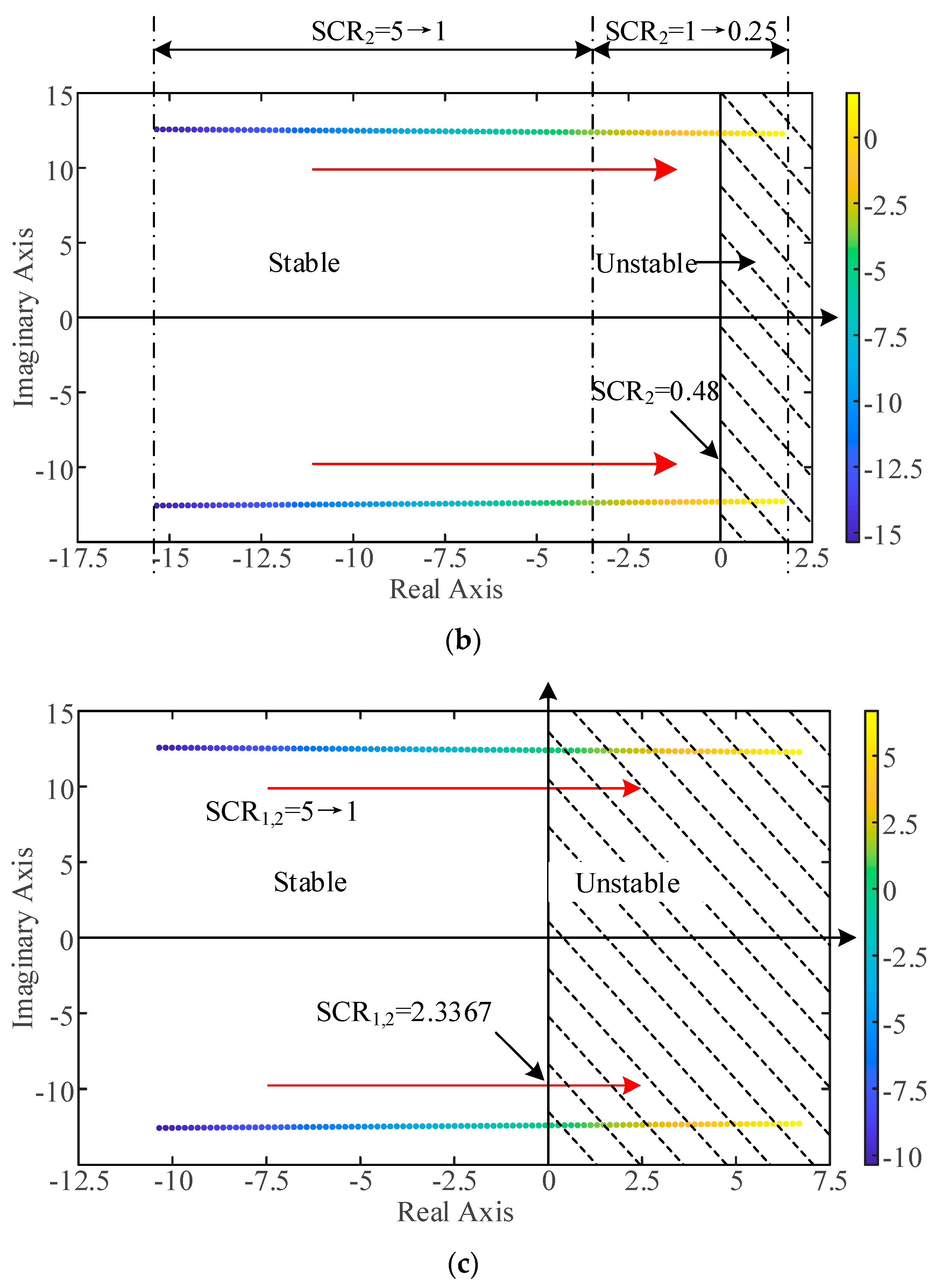 Electronics 14 02178 g005b