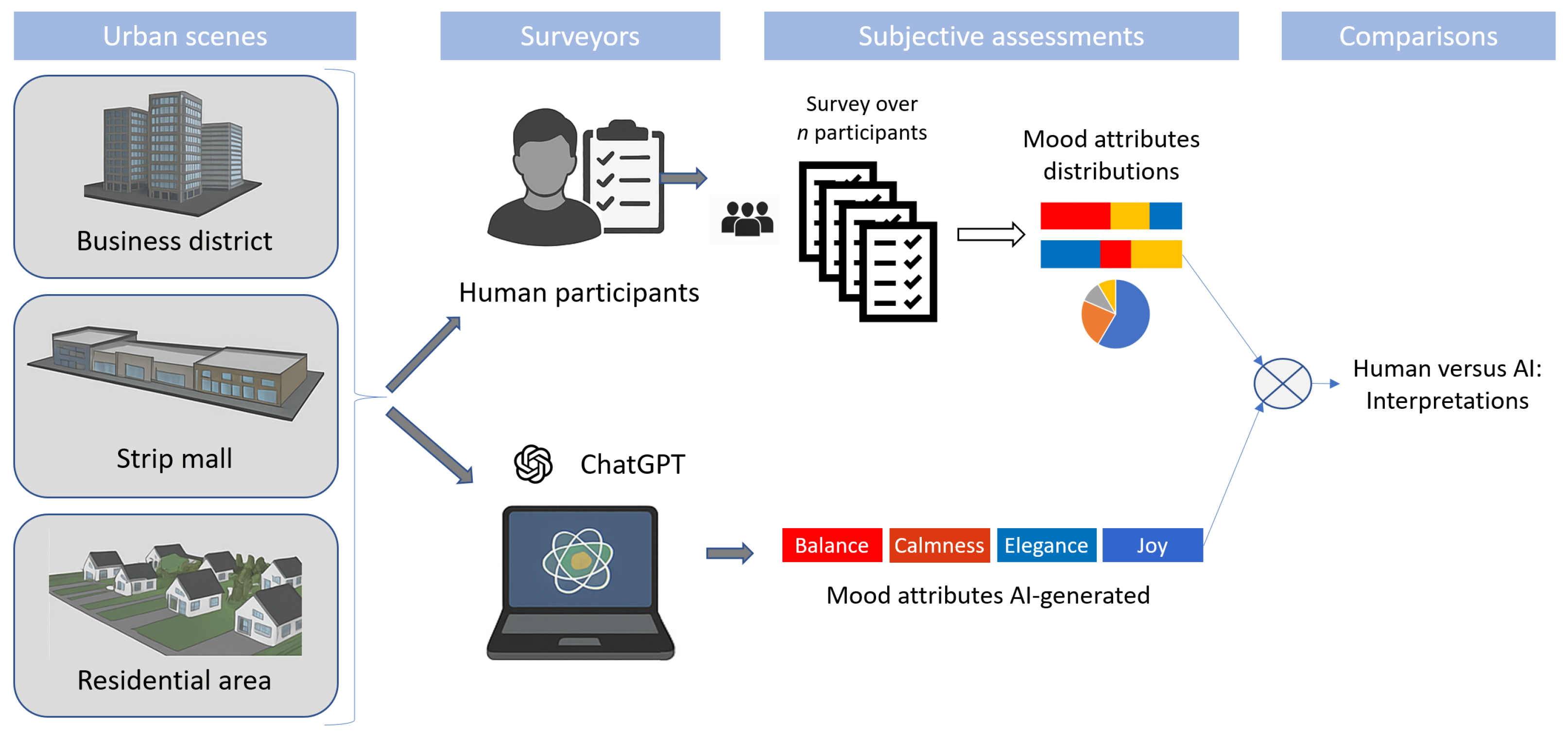 Electronics 14 02184 g003