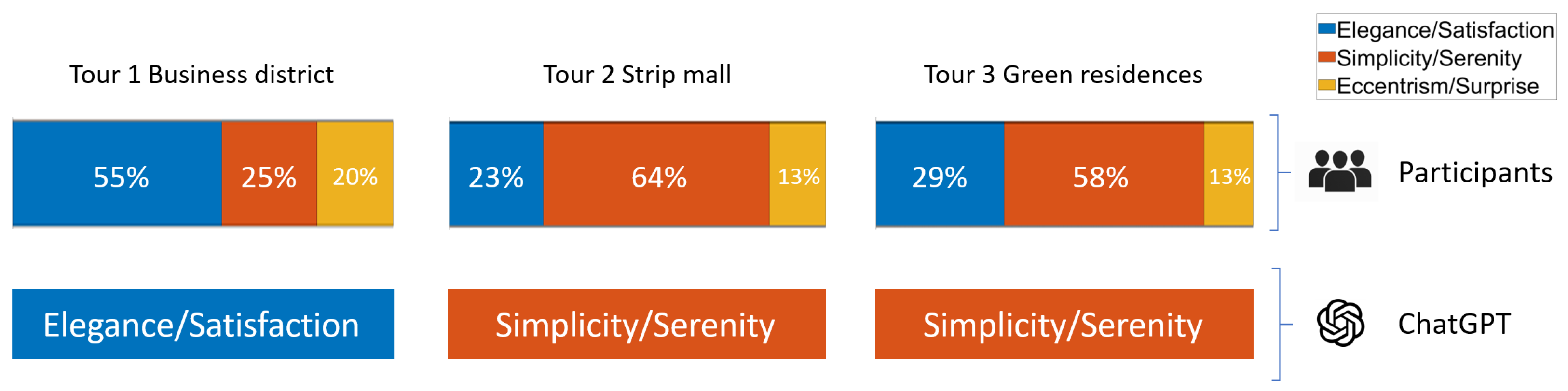 Electronics 14 02184 g006