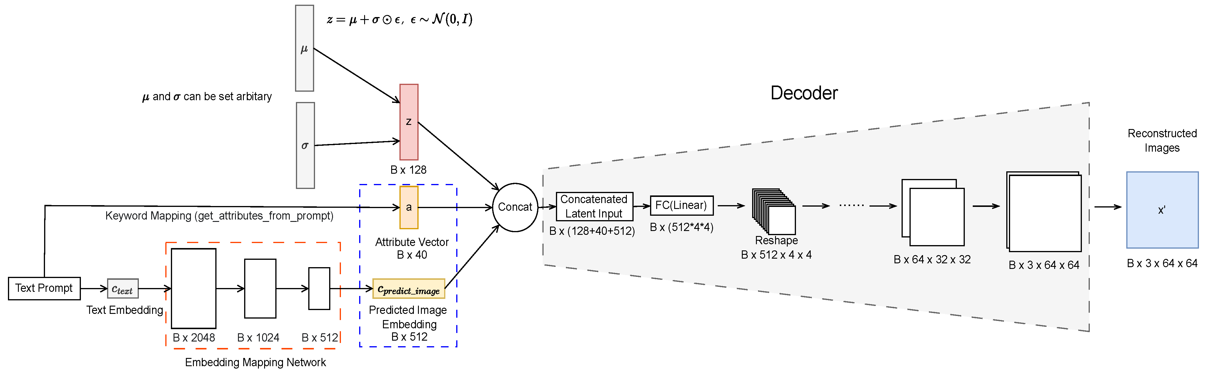 Electronics 14 02185 g002