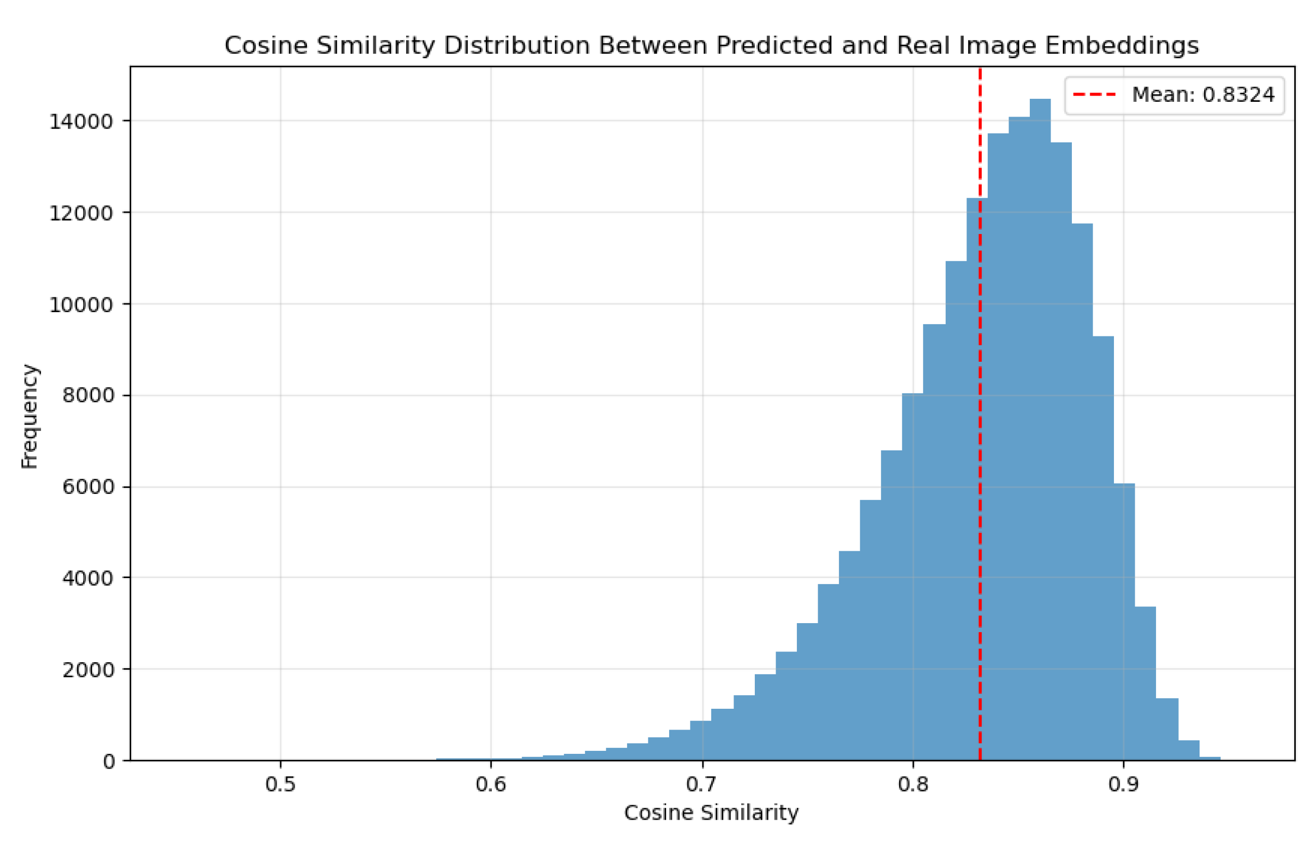 Electronics 14 02185 g004