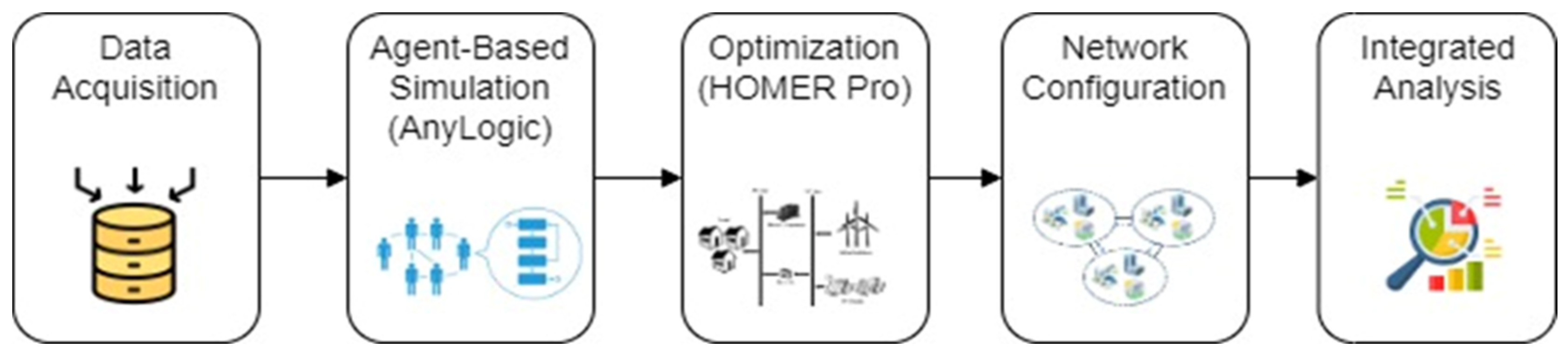 Electronics 14 02186 g001