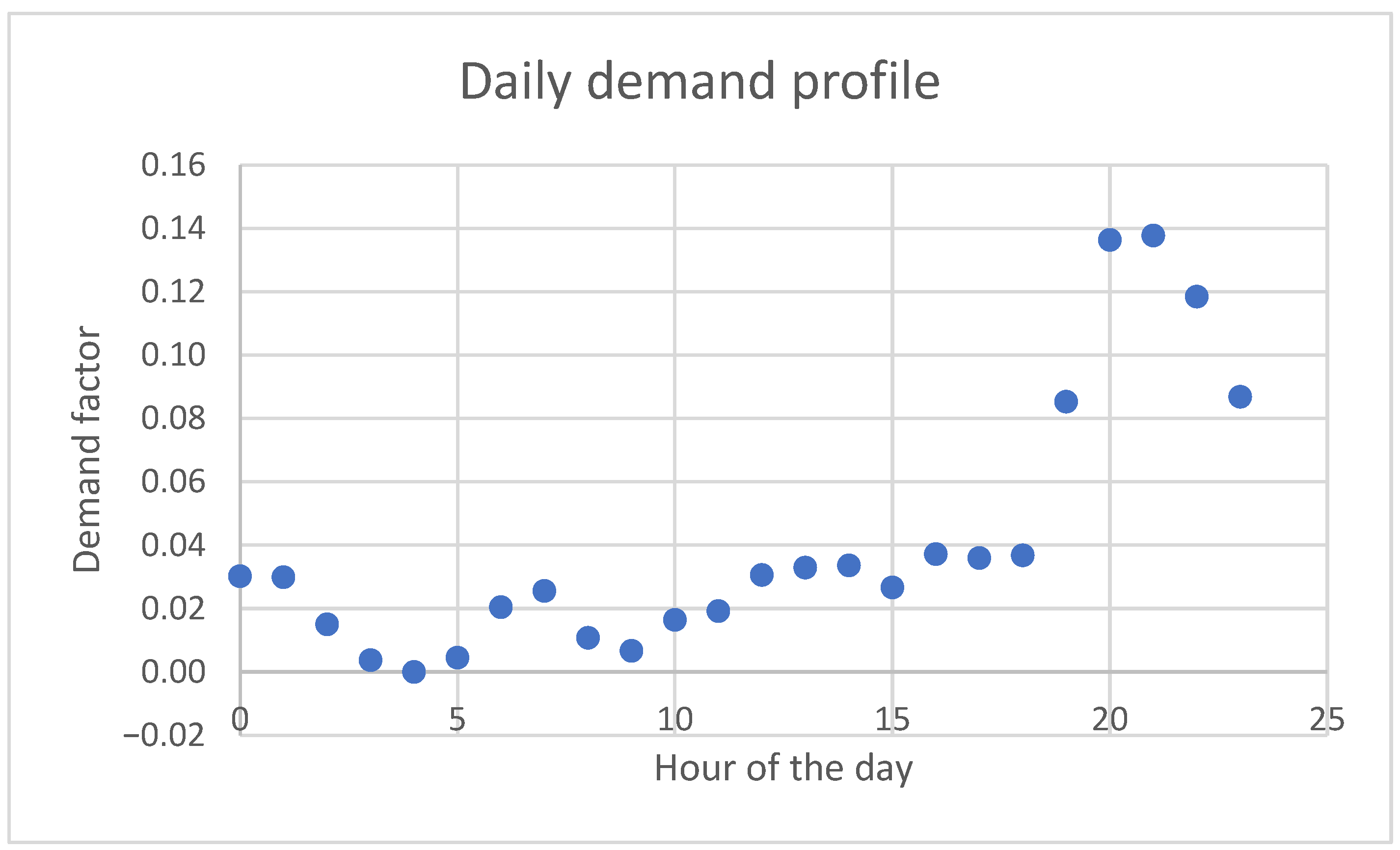 Electronics 14 02186 g002