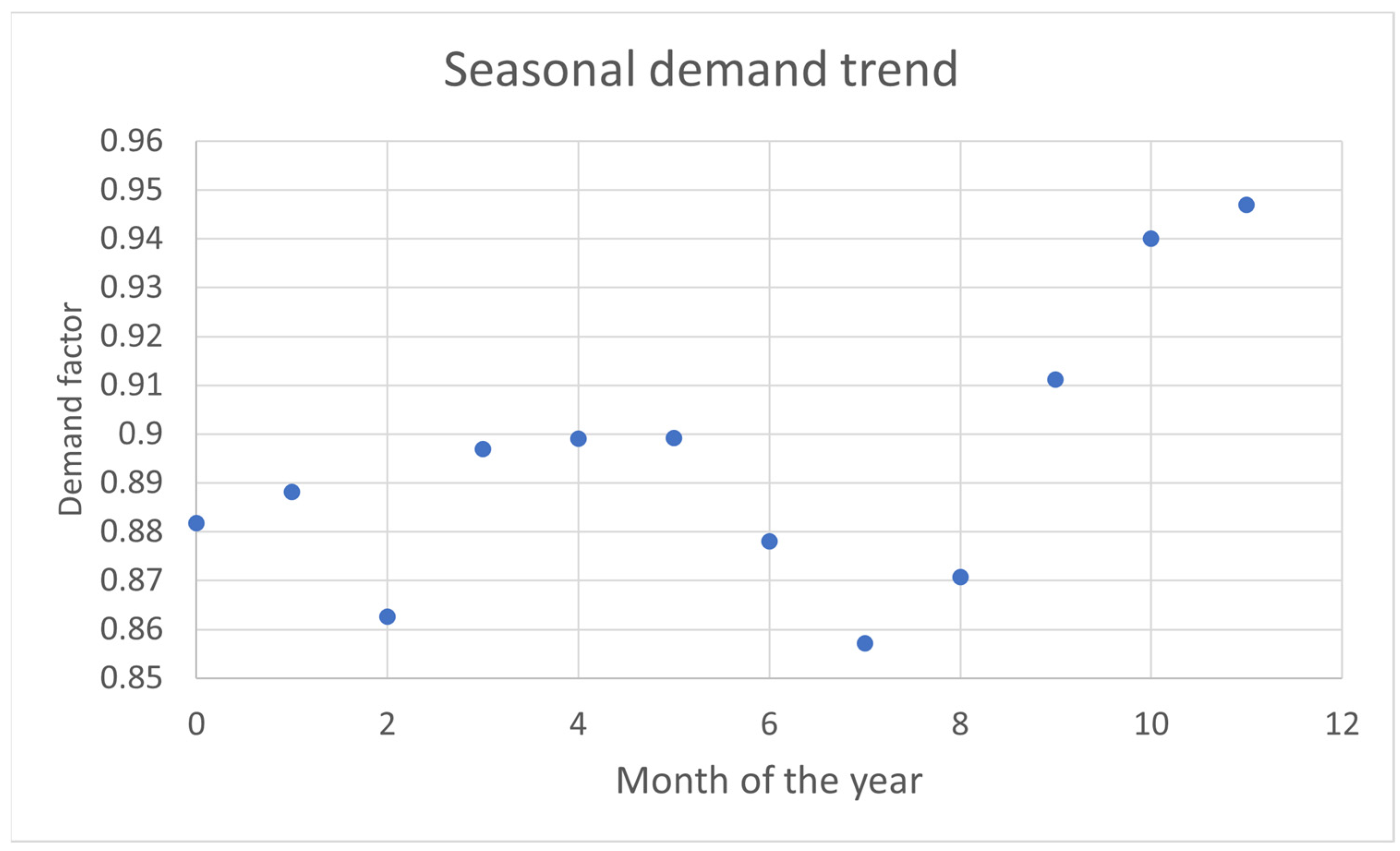 Electronics 14 02186 g003
