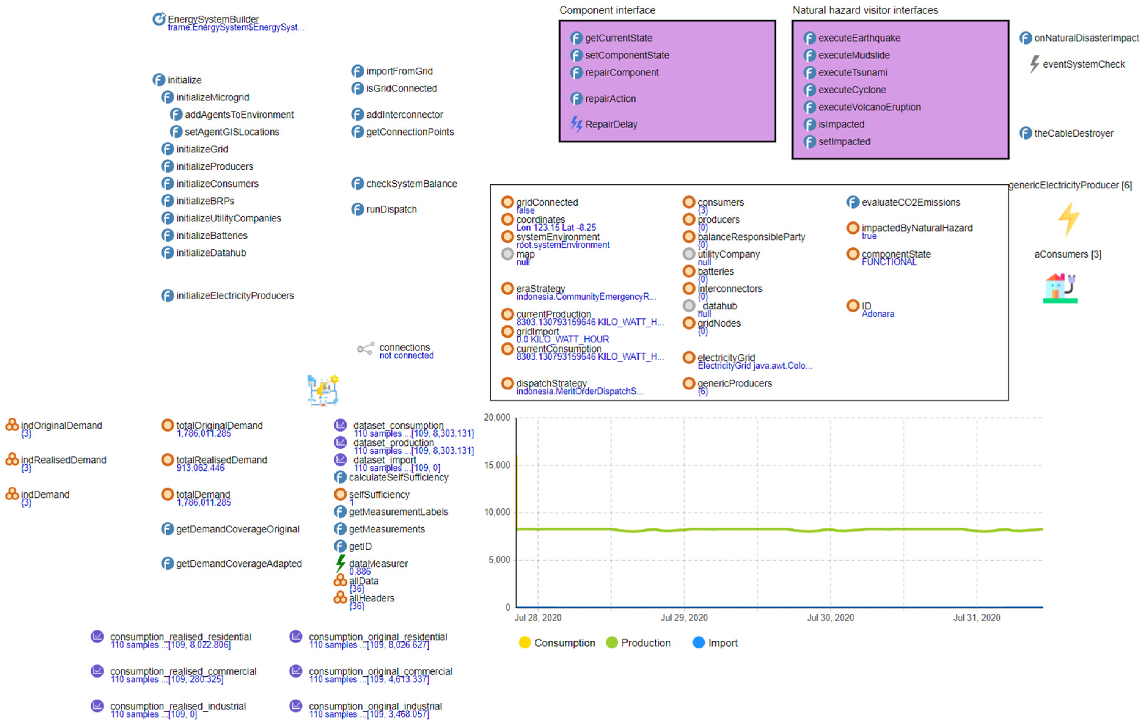 Electronics 14 02186 g004