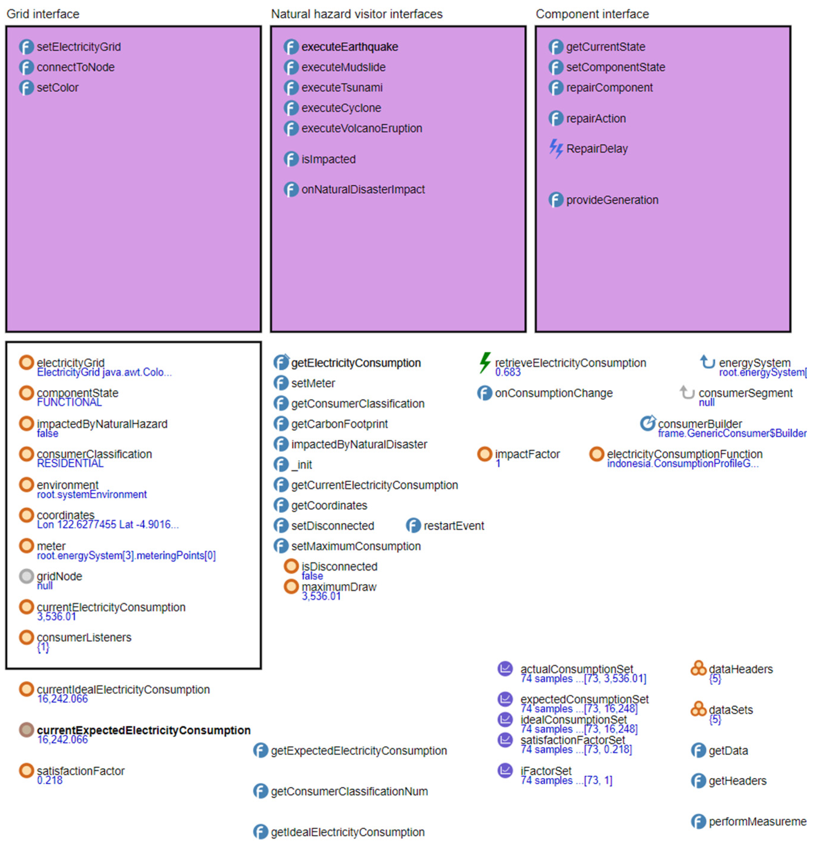 Electronics 14 02186 g006