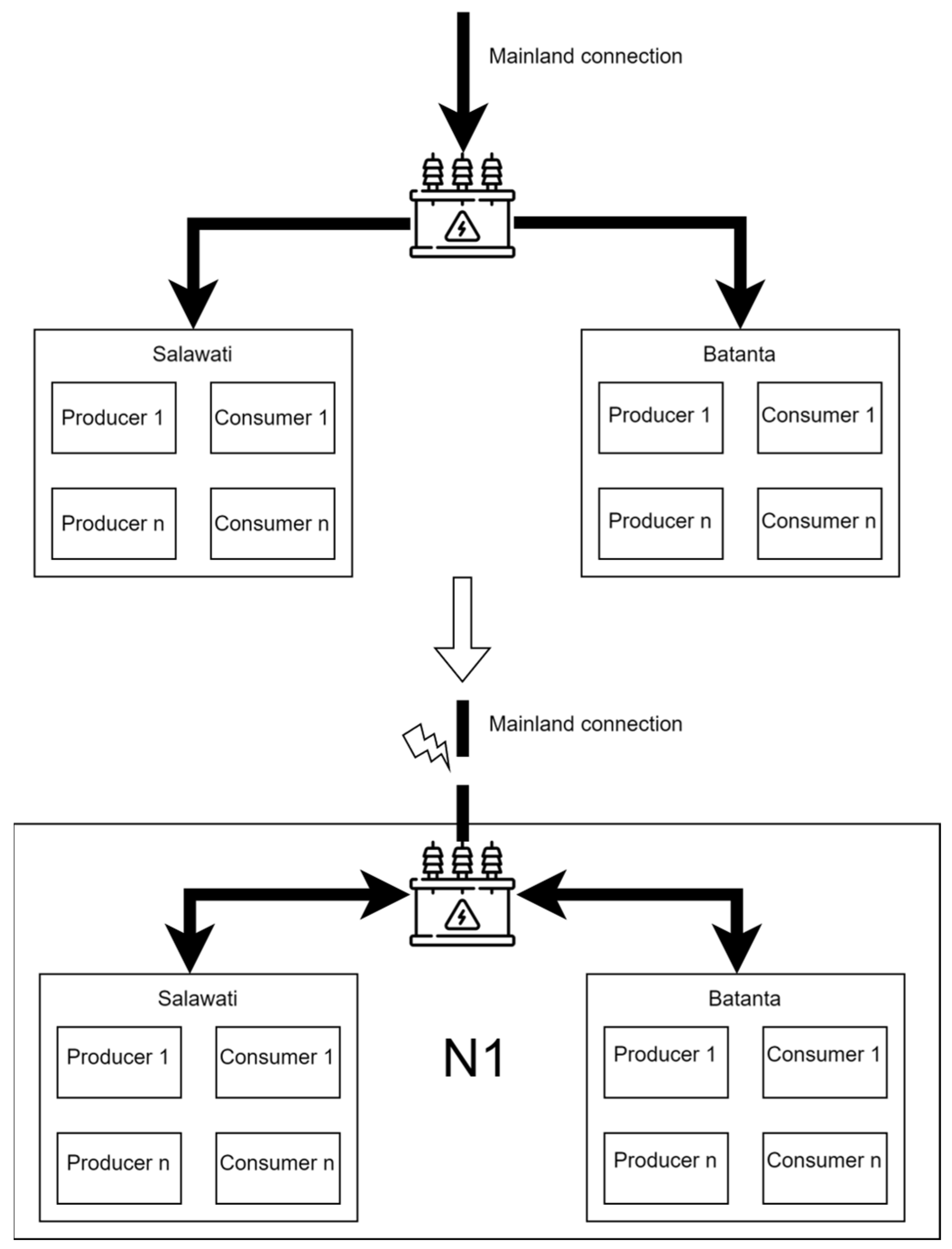 Electronics 14 02186 g008