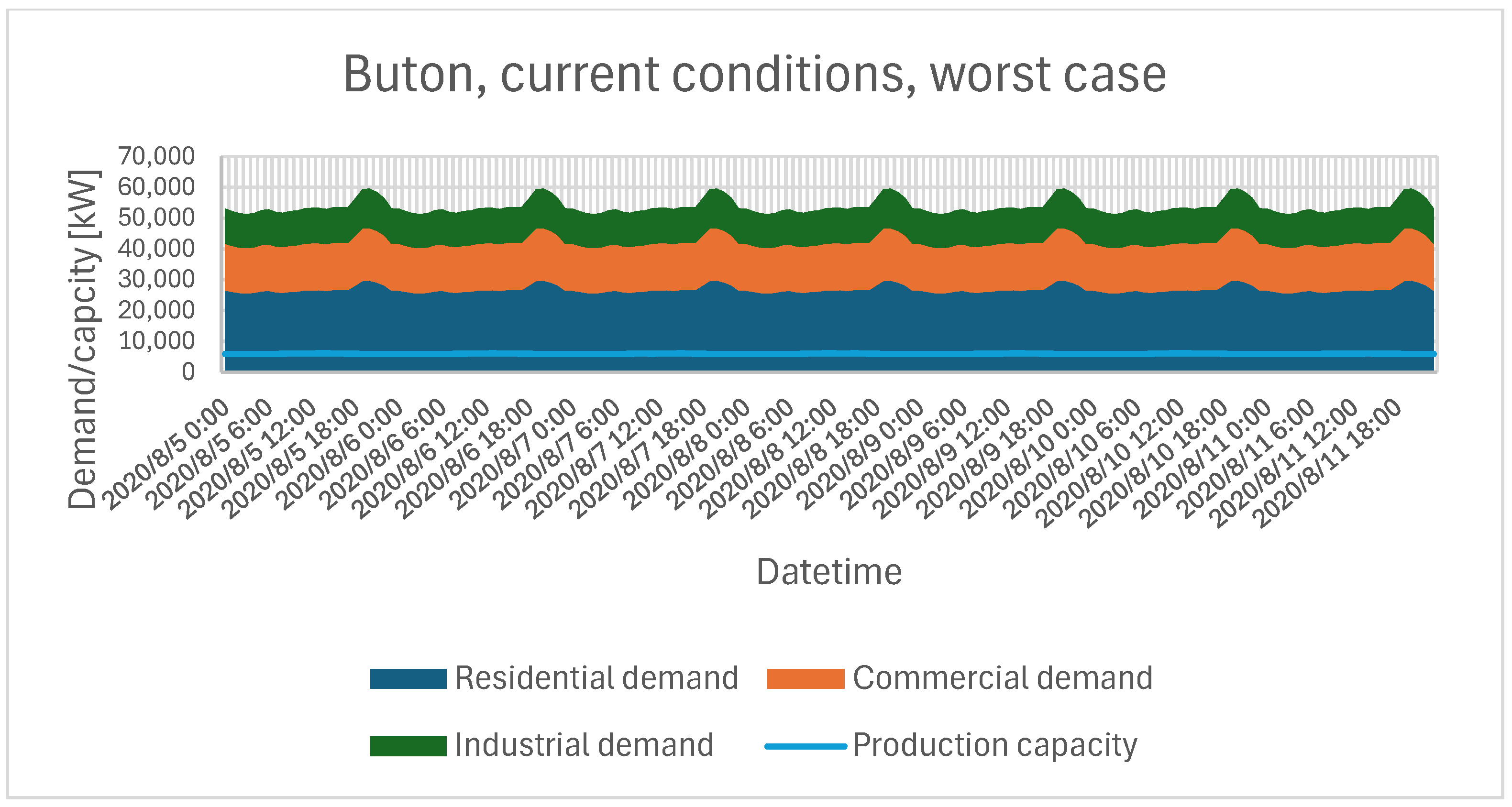 Electronics 14 02186 g012