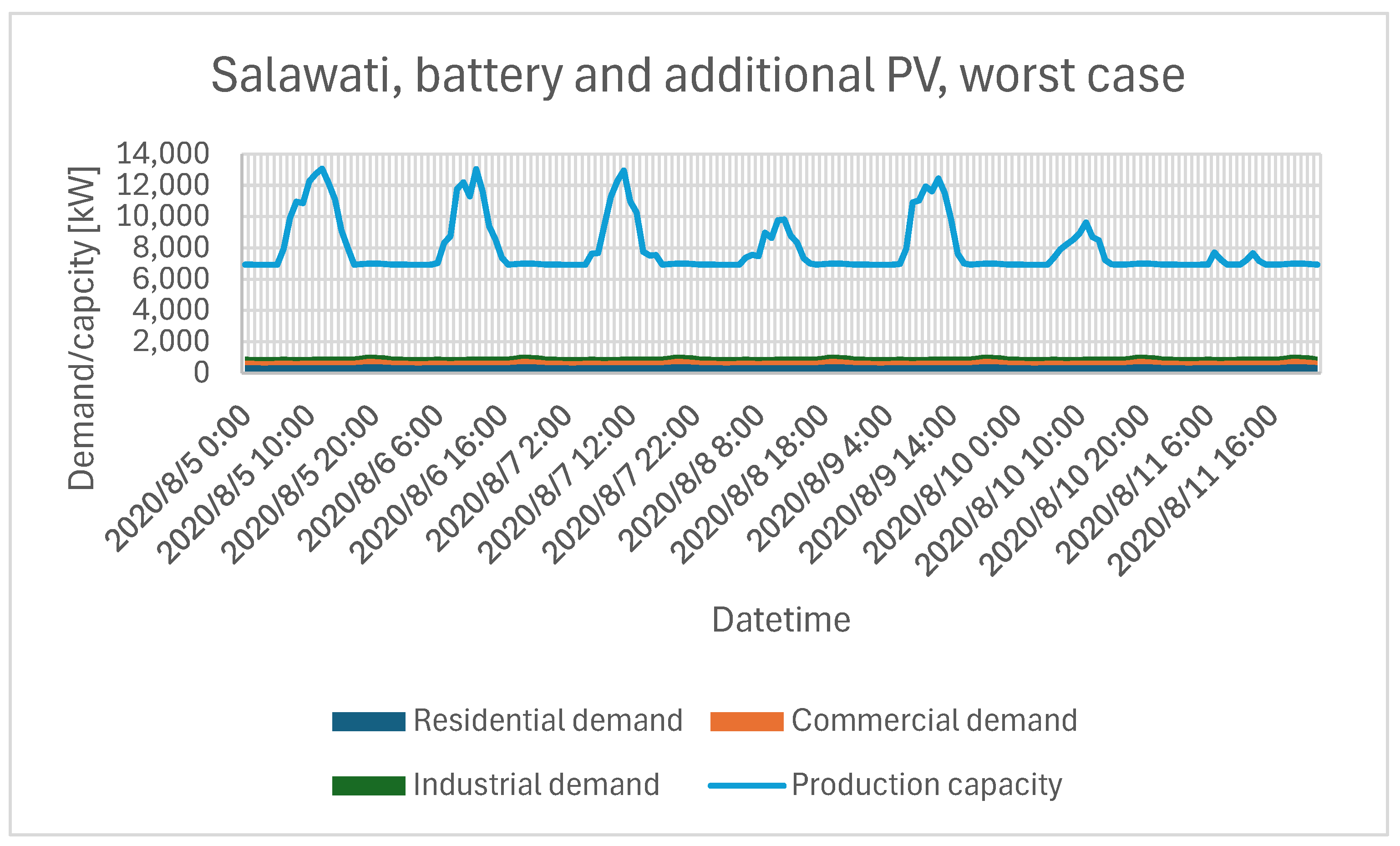 Electronics 14 02186 g015