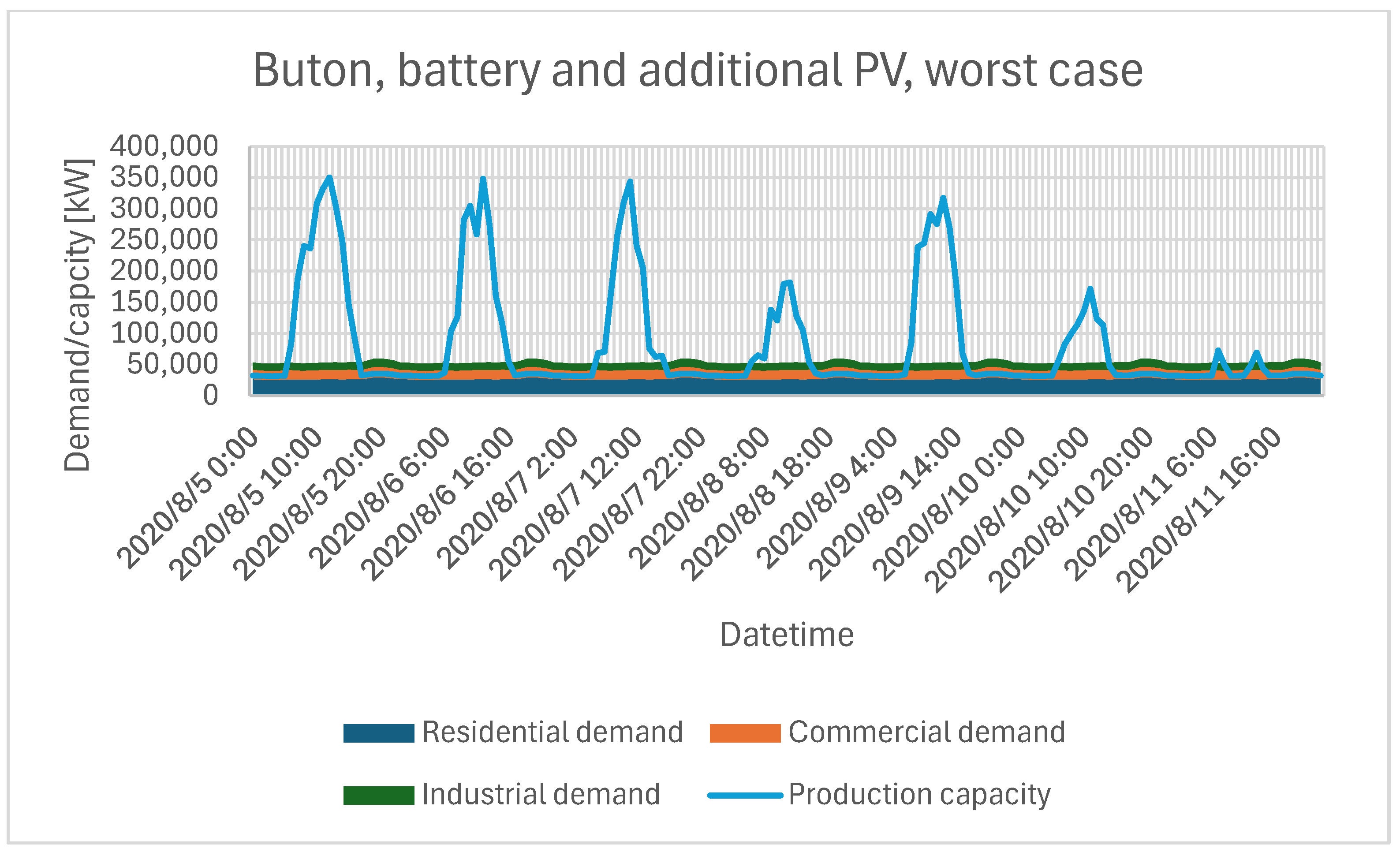 Electronics 14 02186 g016