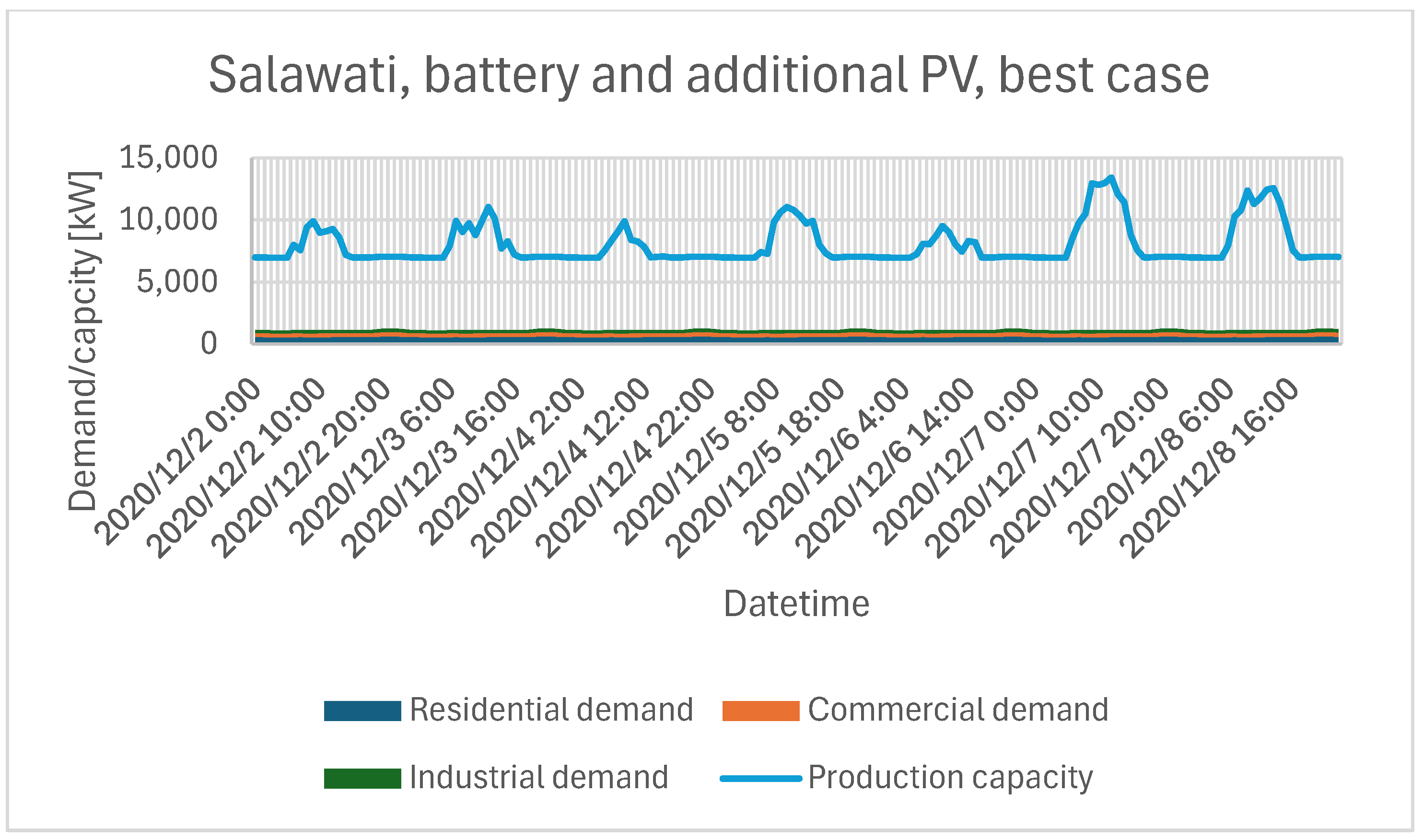 Electronics 14 02186 g017