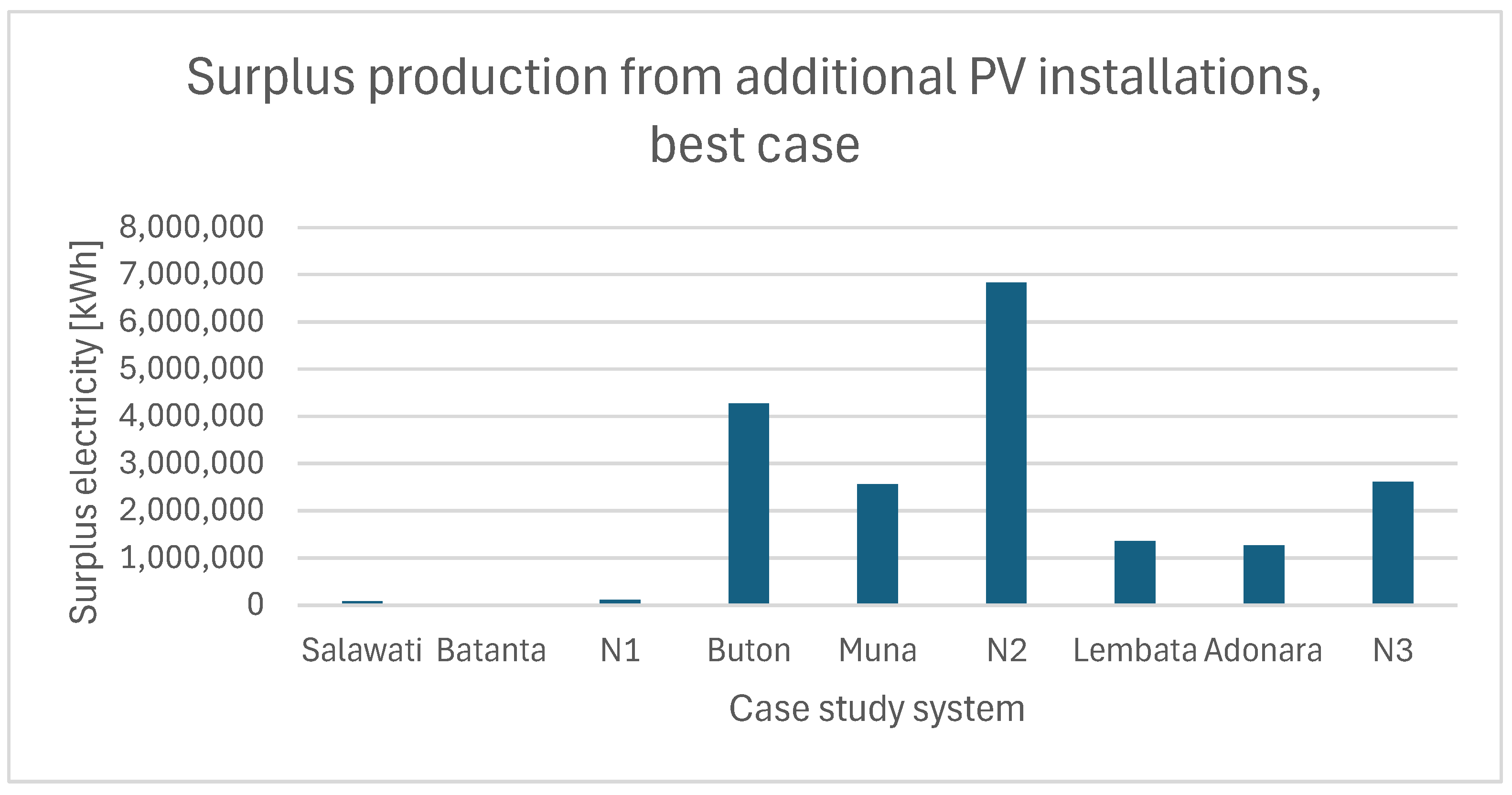 Electronics 14 02186 g020