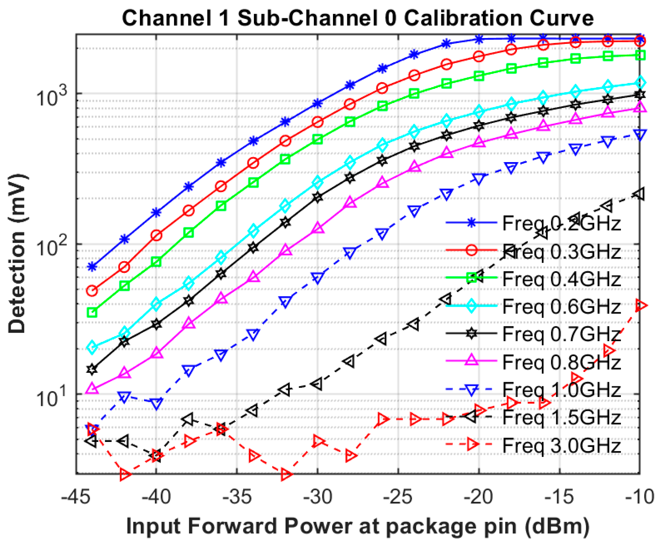 Electronics 14 02187 g008