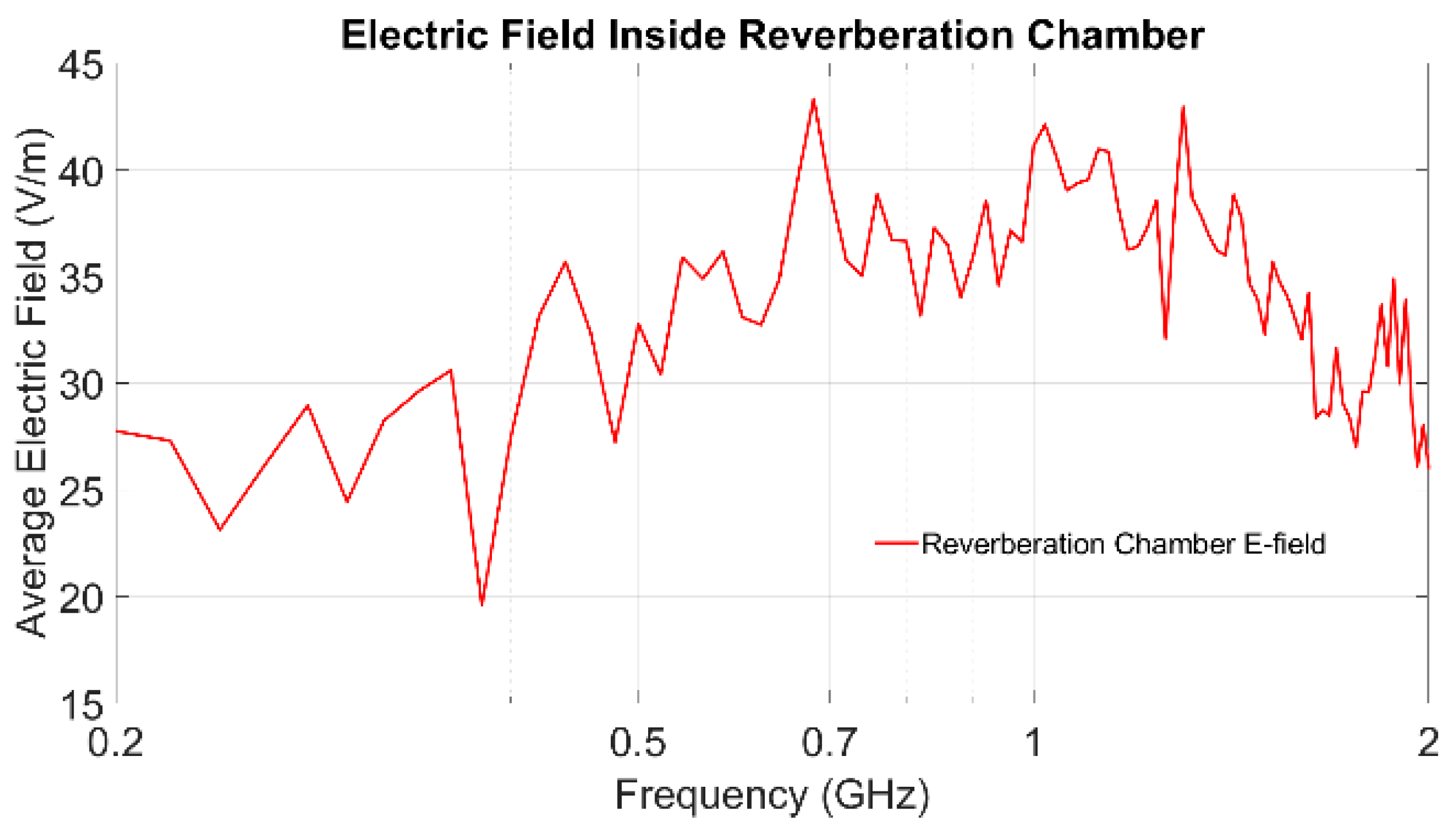 Electronics 14 02187 g010