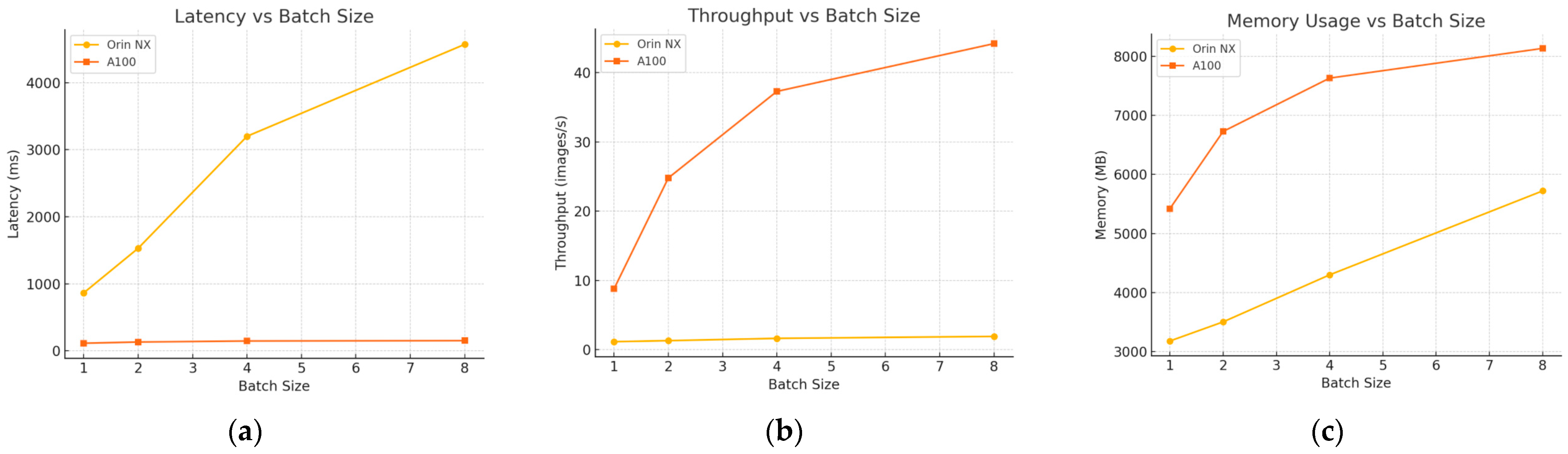 Electronics 14 02188 g003