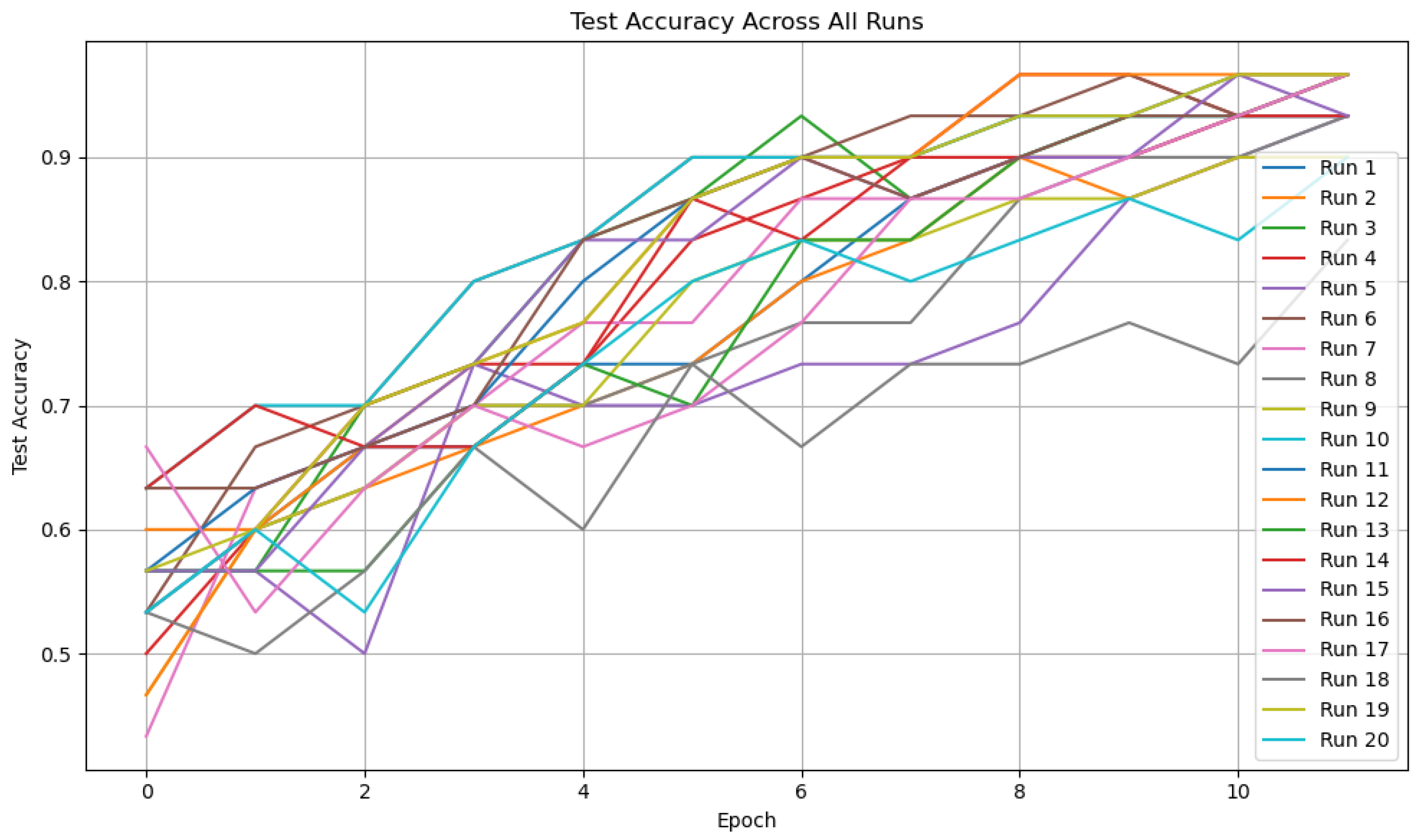 Electronics 14 02189 g004