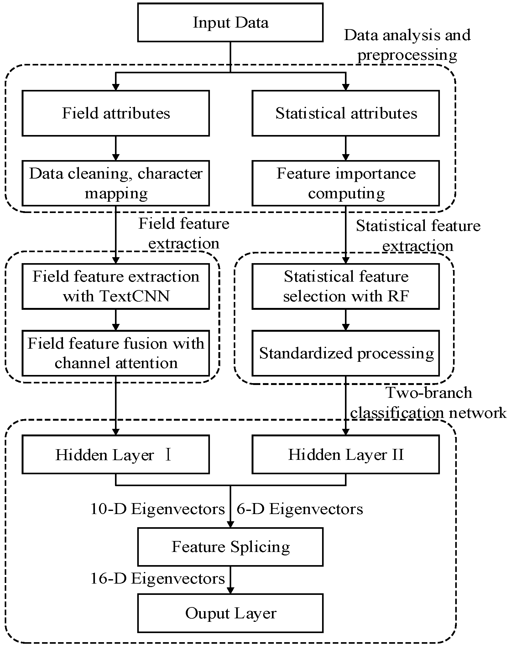 Electronics 14 02190 g001