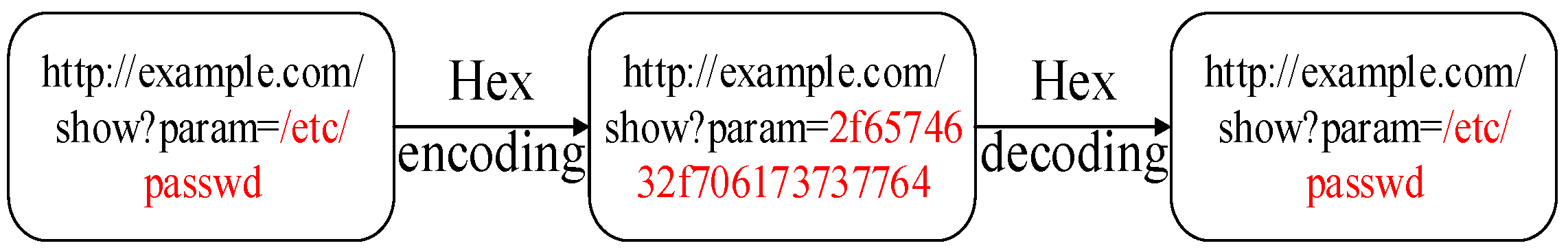 Electronics 14 02190 g002