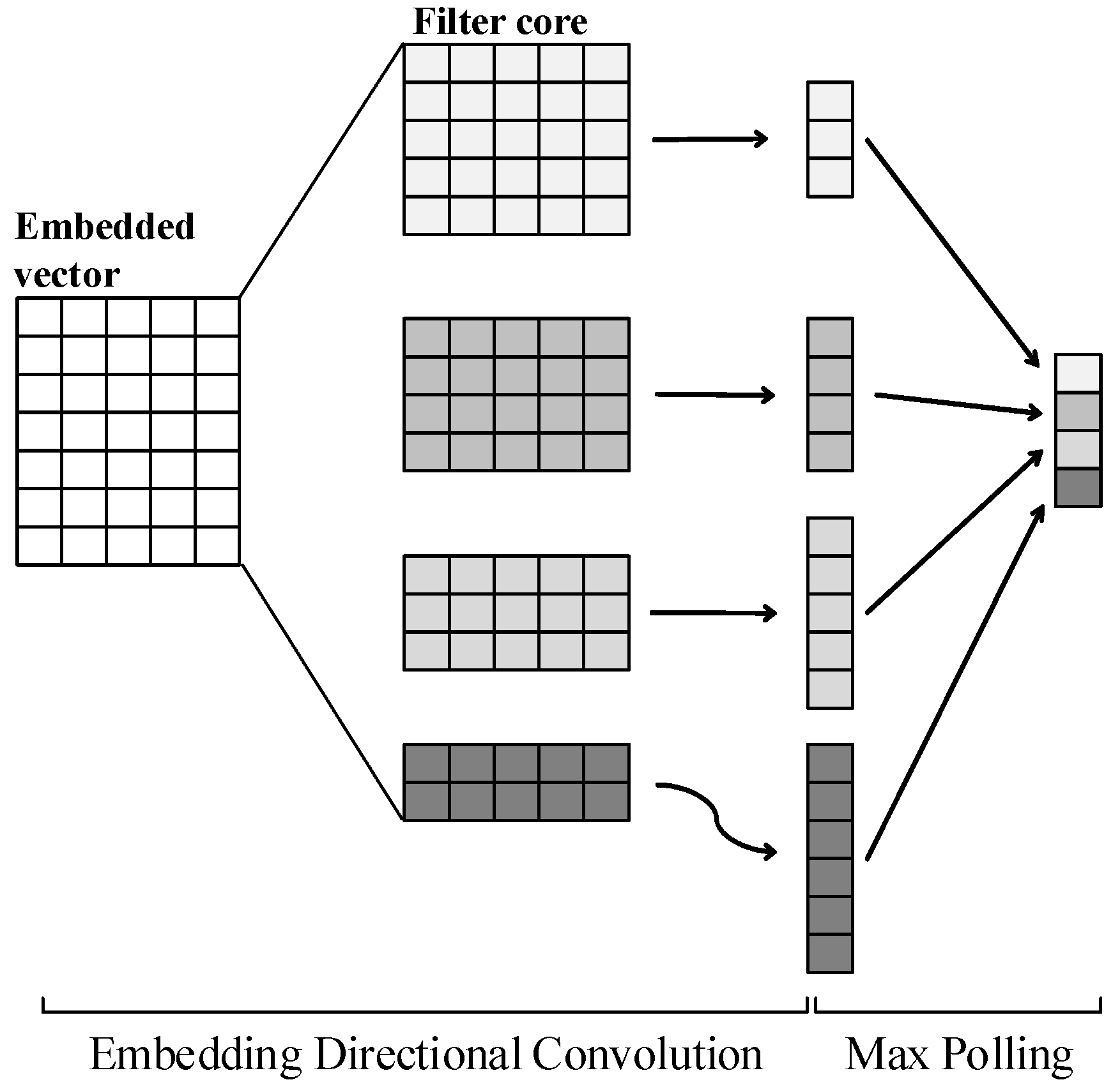 Electronics 14 02190 g005