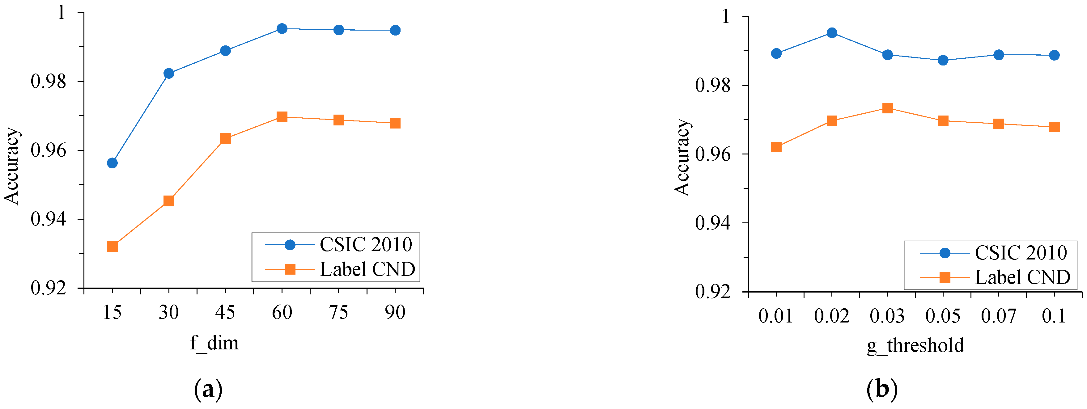 Electronics 14 02190 g008