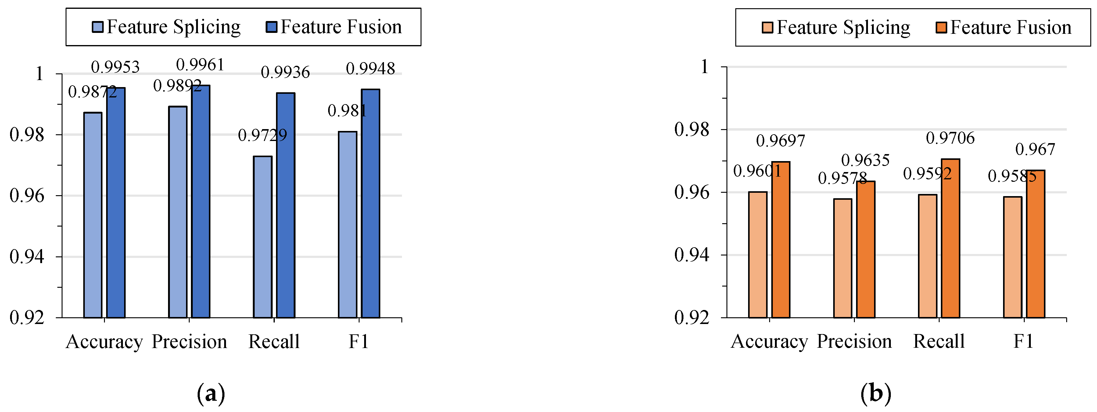 Electronics 14 02190 g010
