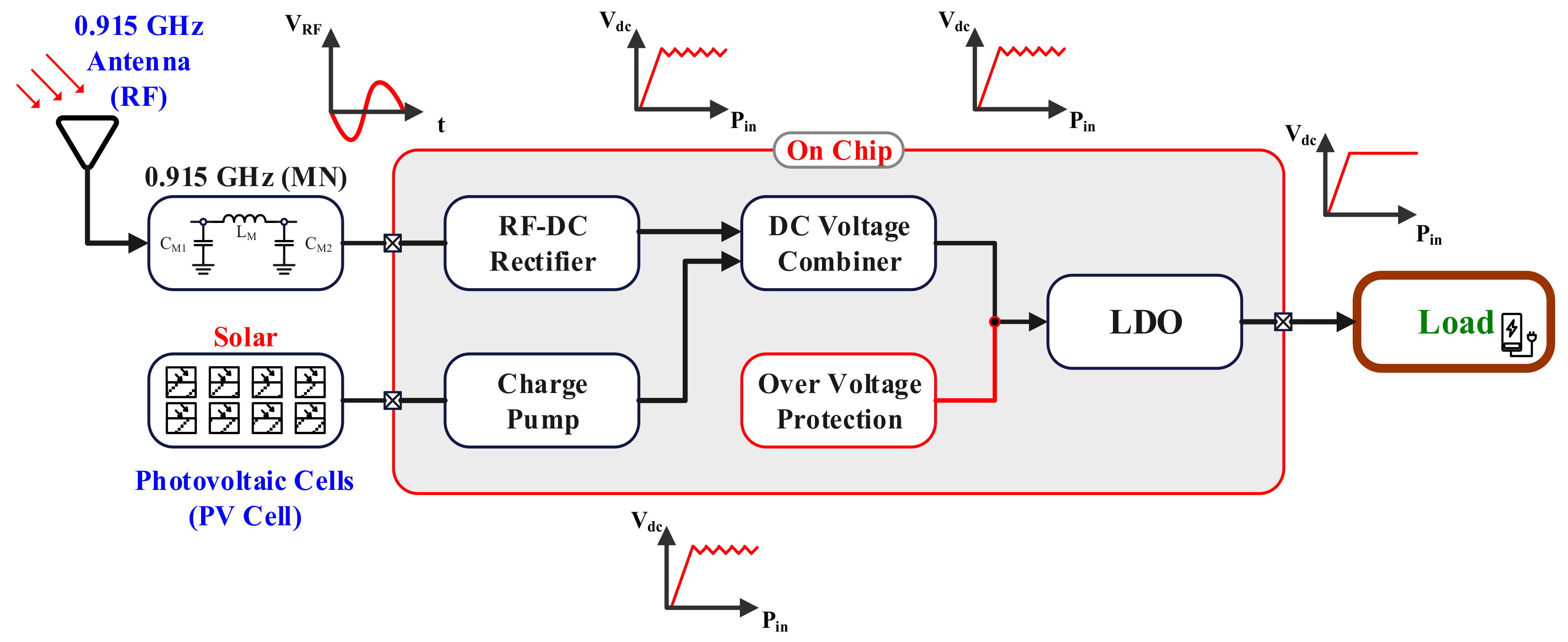 Electronics 14 02192 g001