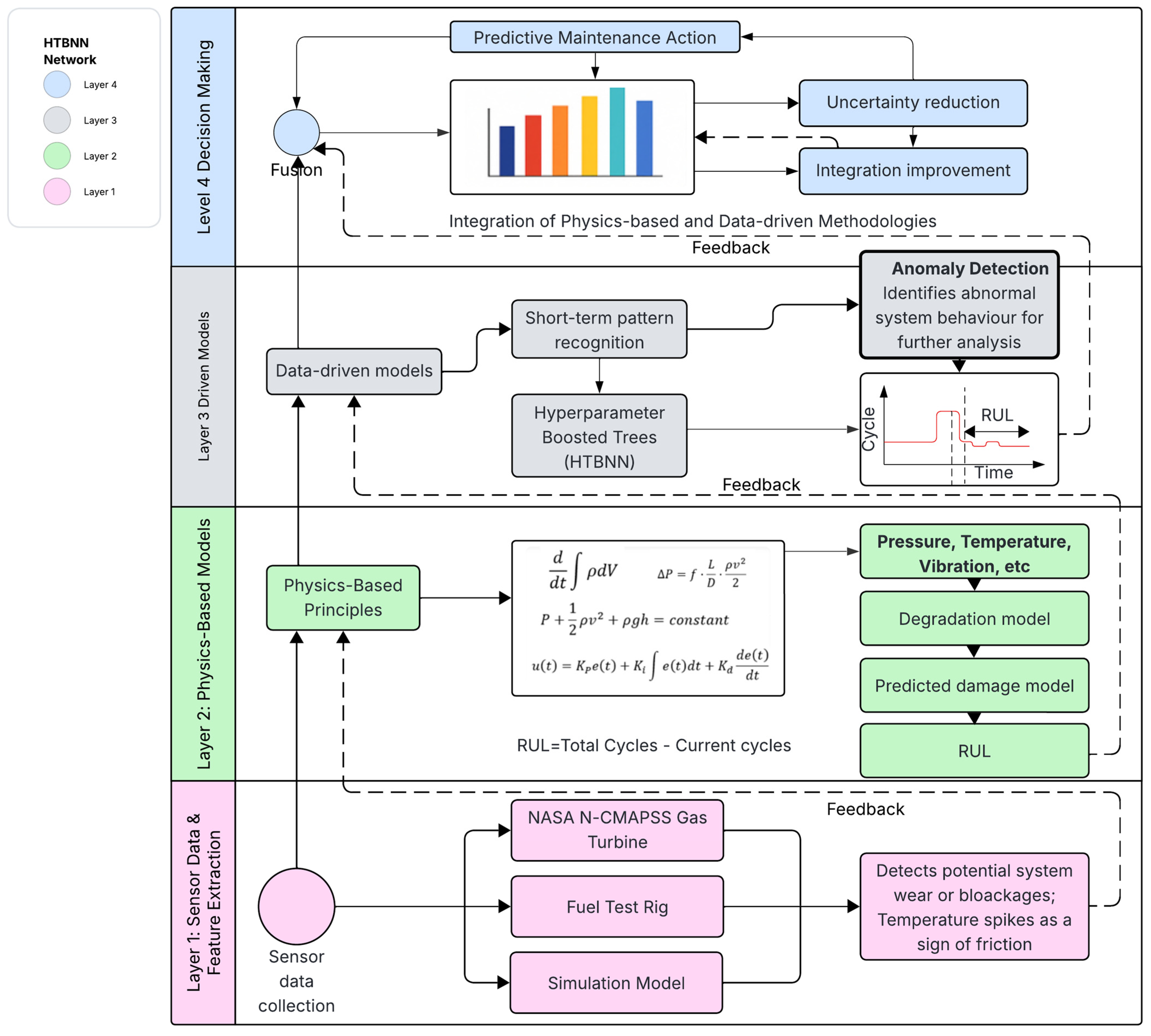 Electronics 14 02193 g001