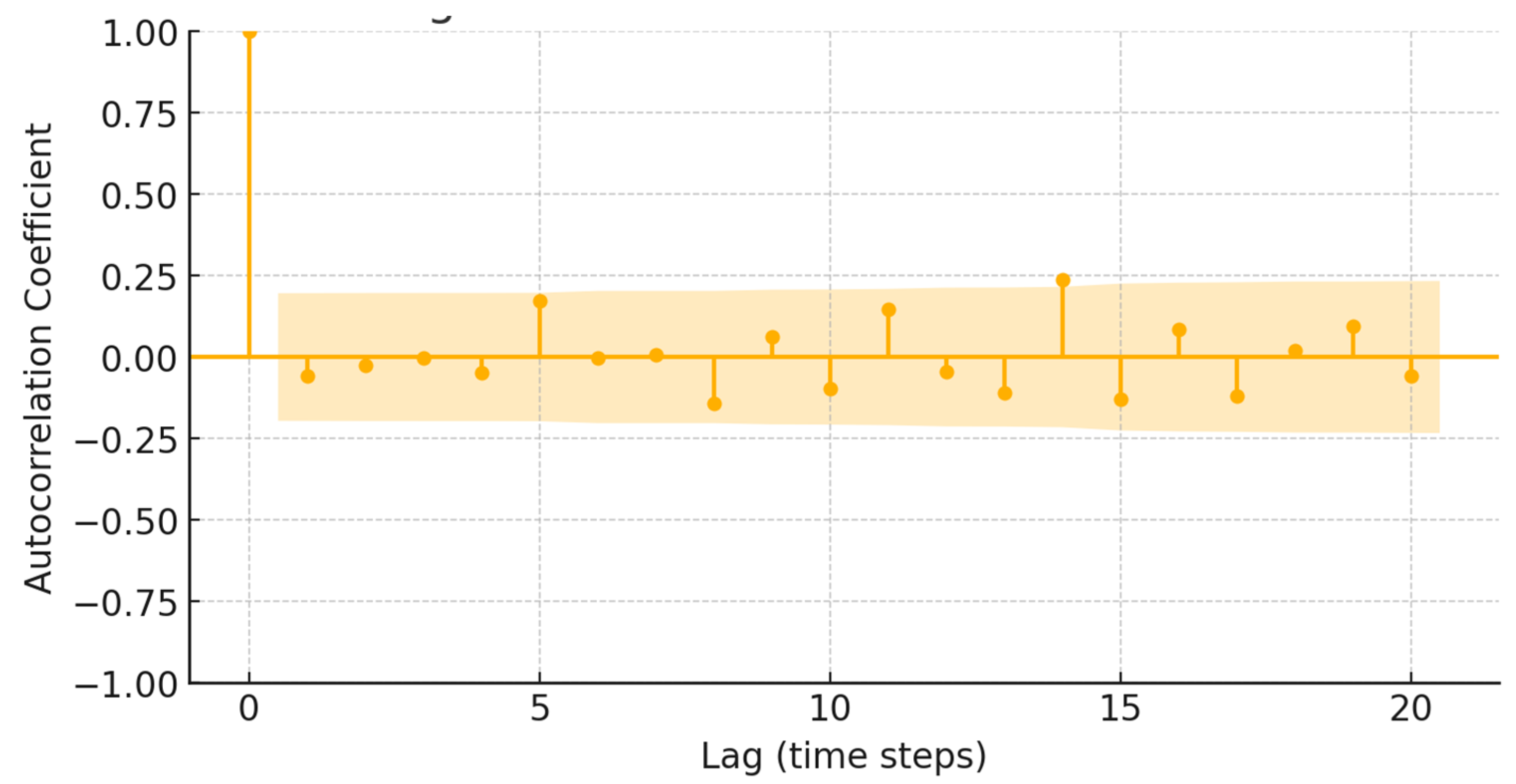 Electronics 14 02193 g0a2